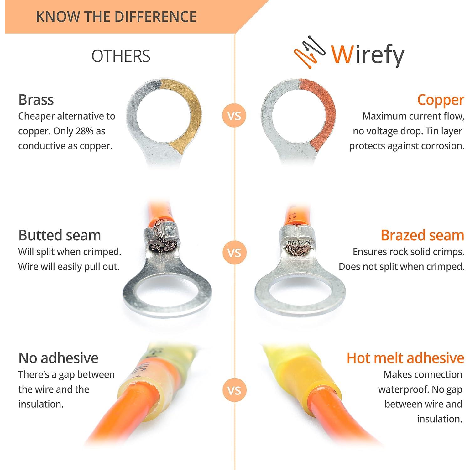 Terminales de Anillo Termocontraíbles Wirefy #10 - 130 PCS