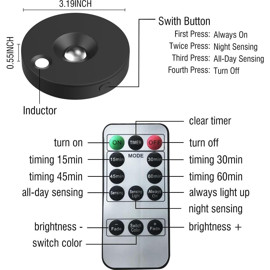 3Pack Luces LED EUIOKUN para Cuadros con Control Remoto