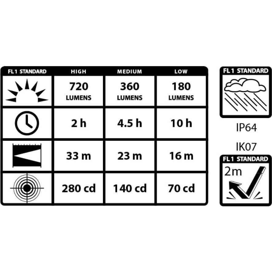 Luz de Trabajo LED Recargable MAXXEON Cyclops MXN00813 720 Lúmenes