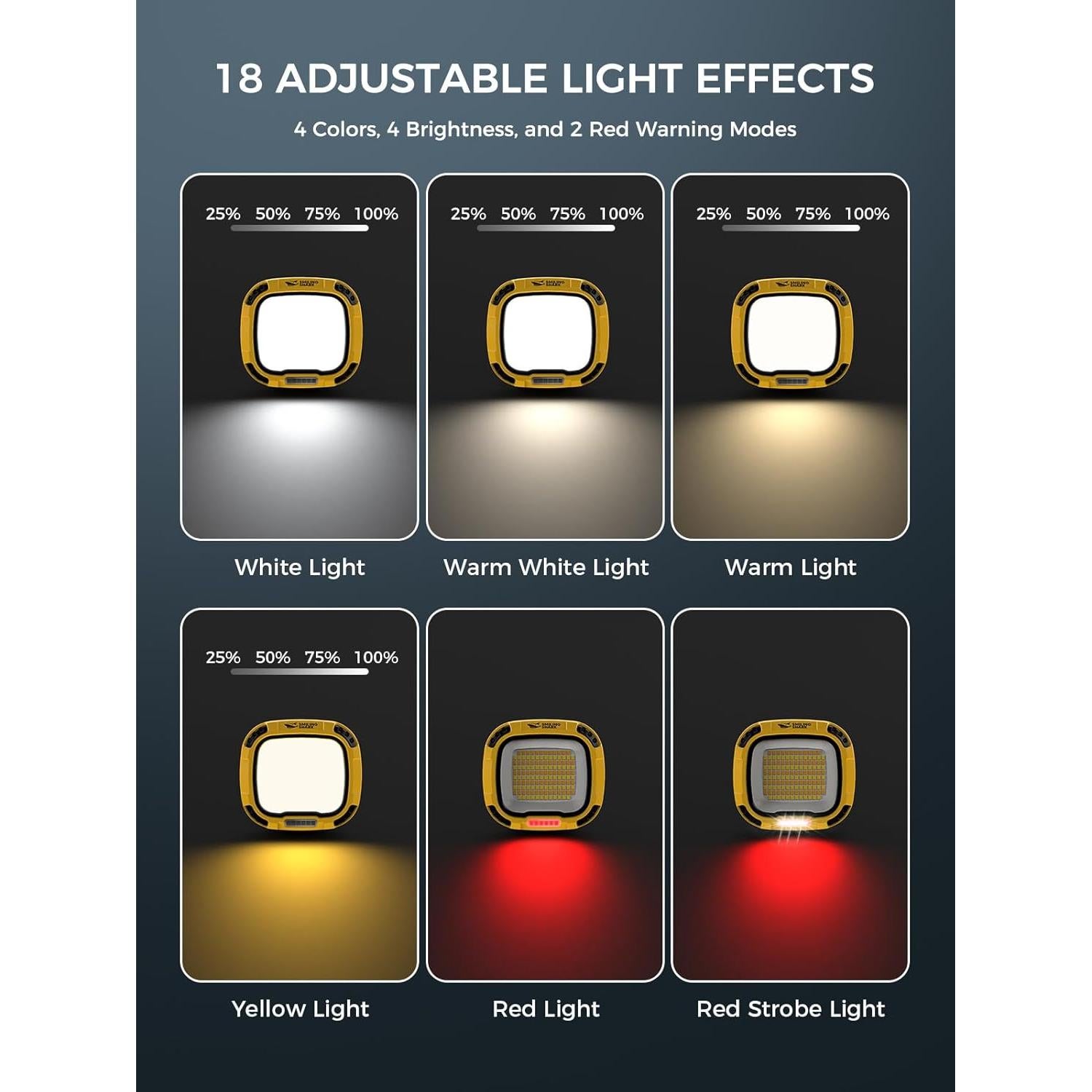 Luz de Trabajo Smiling Shark LED 4000 Lúmenes 18 Modos Recargable
