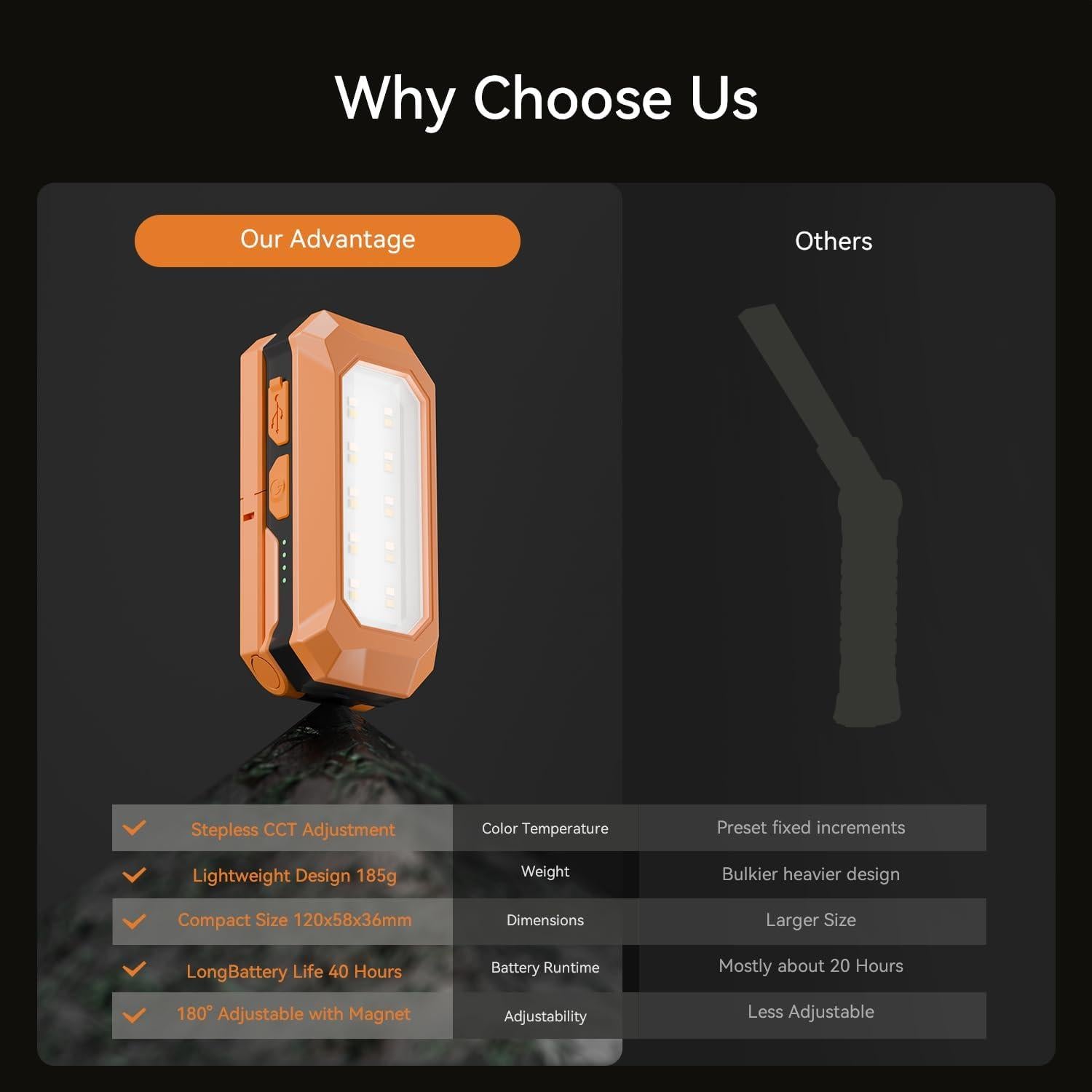 Luz de Trabajo LED Recargable TEVOLE TC2 500 Lúmenes IP54