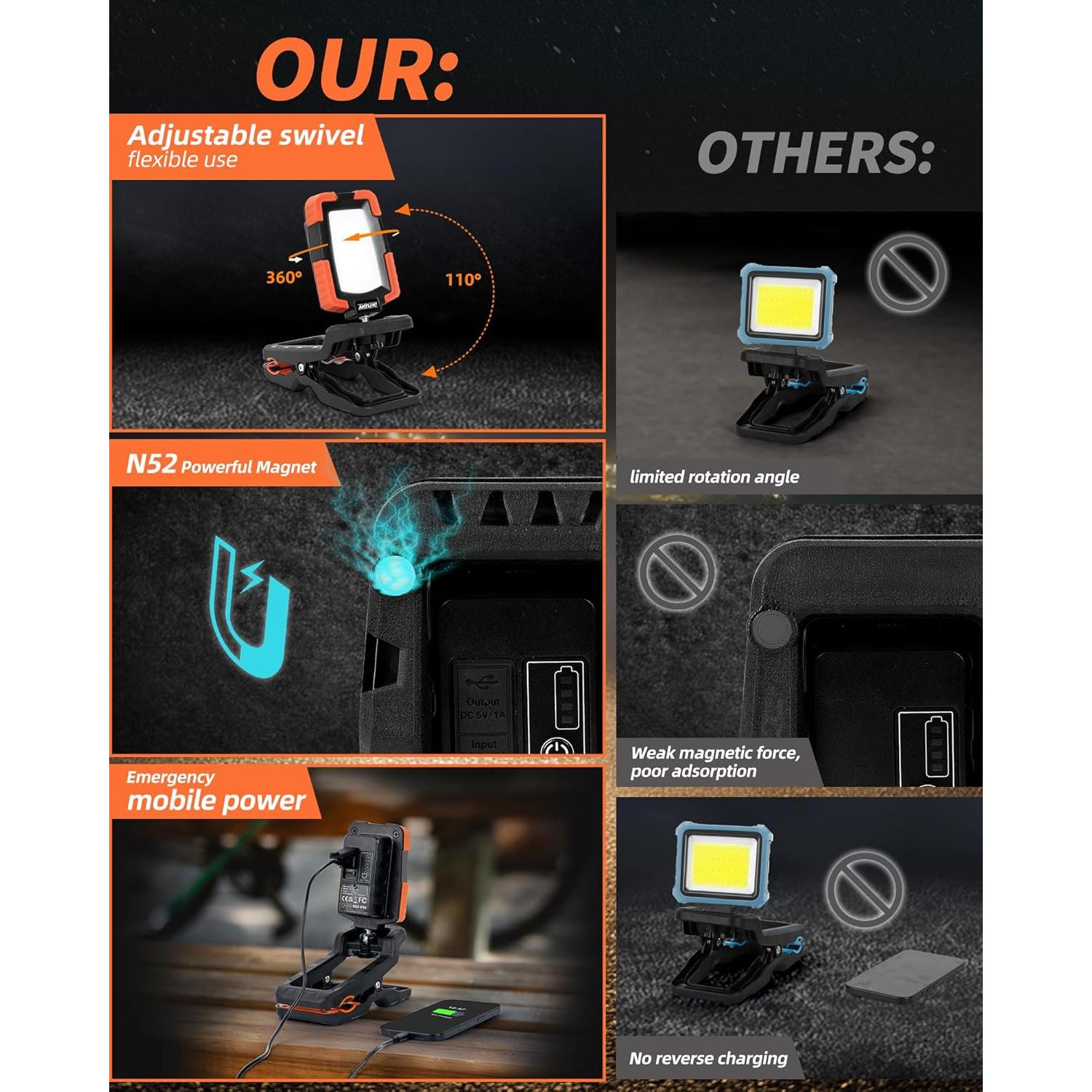 Luz de Trabajo Recargable LED Anylight JF8700C 1600LM IP65