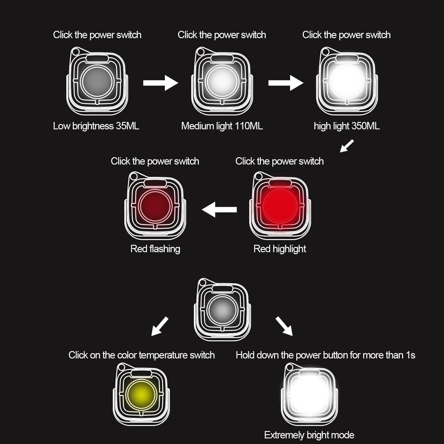 Luz de Trabajo LED Portátil SUNREI C500 Verde Militar 500LM