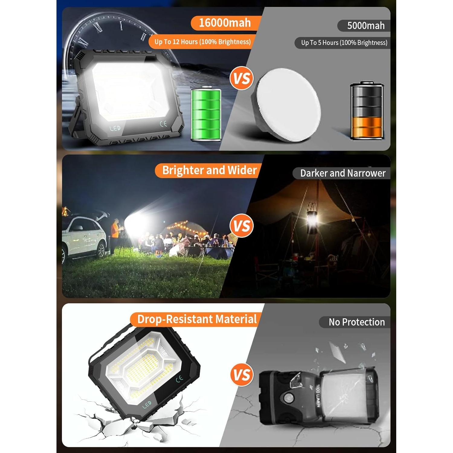 Luz de Trabajo Solar Recargable AKOFUN 200W 16000LM IP66