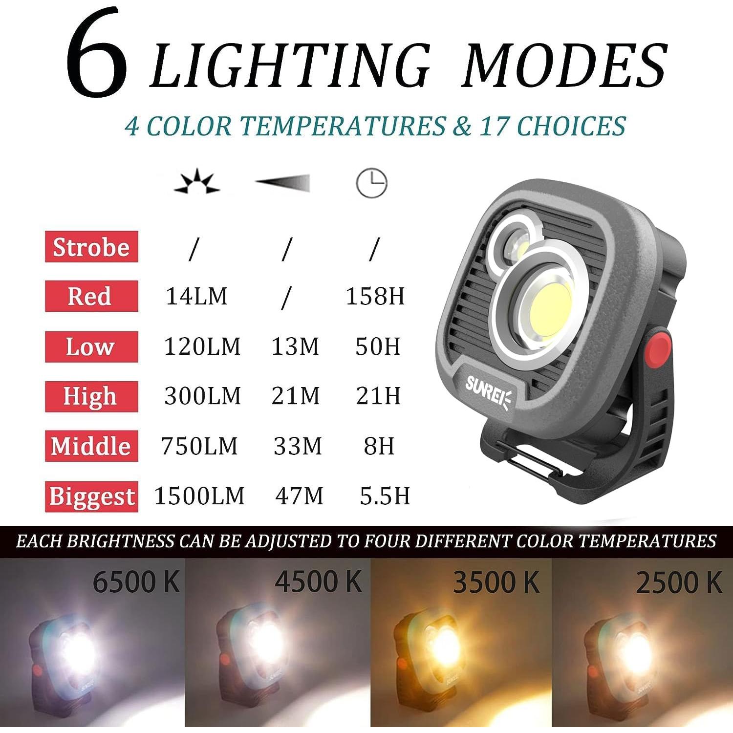 Luz de Trabajo Magnética Recargable SUNREI C1600 1500LM IPX5