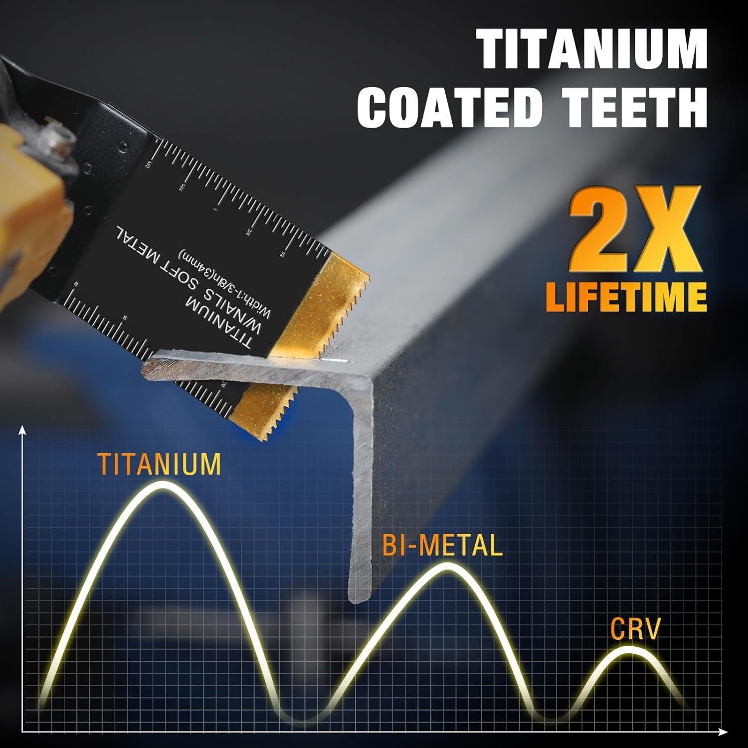 Juego de 22 Hojas de Sierra Oscilante AMZWEI para Bricolaje