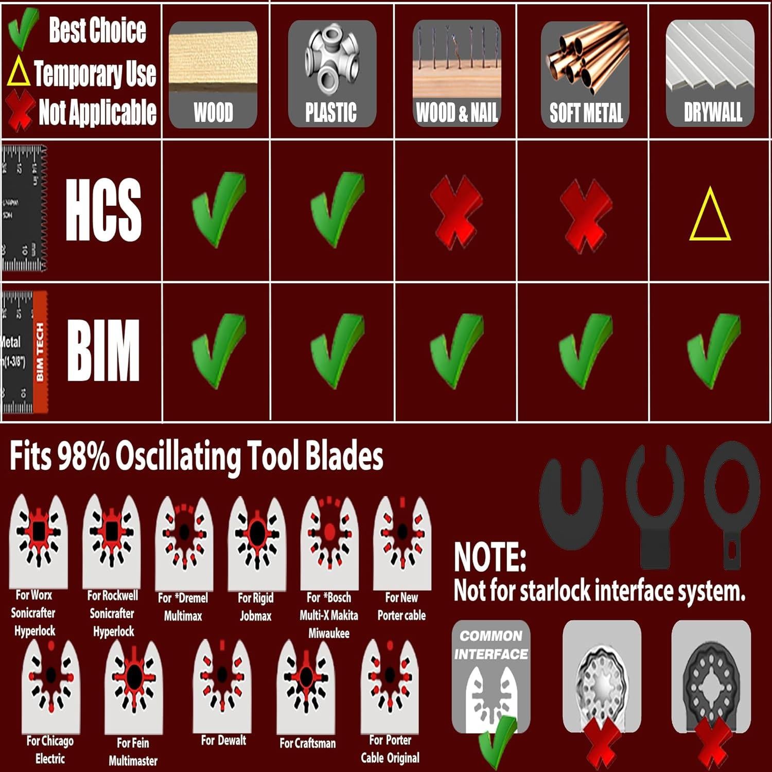 55 Cuchillas de Sierra Bi-Metal DAEMKOD 34MM y 44MM