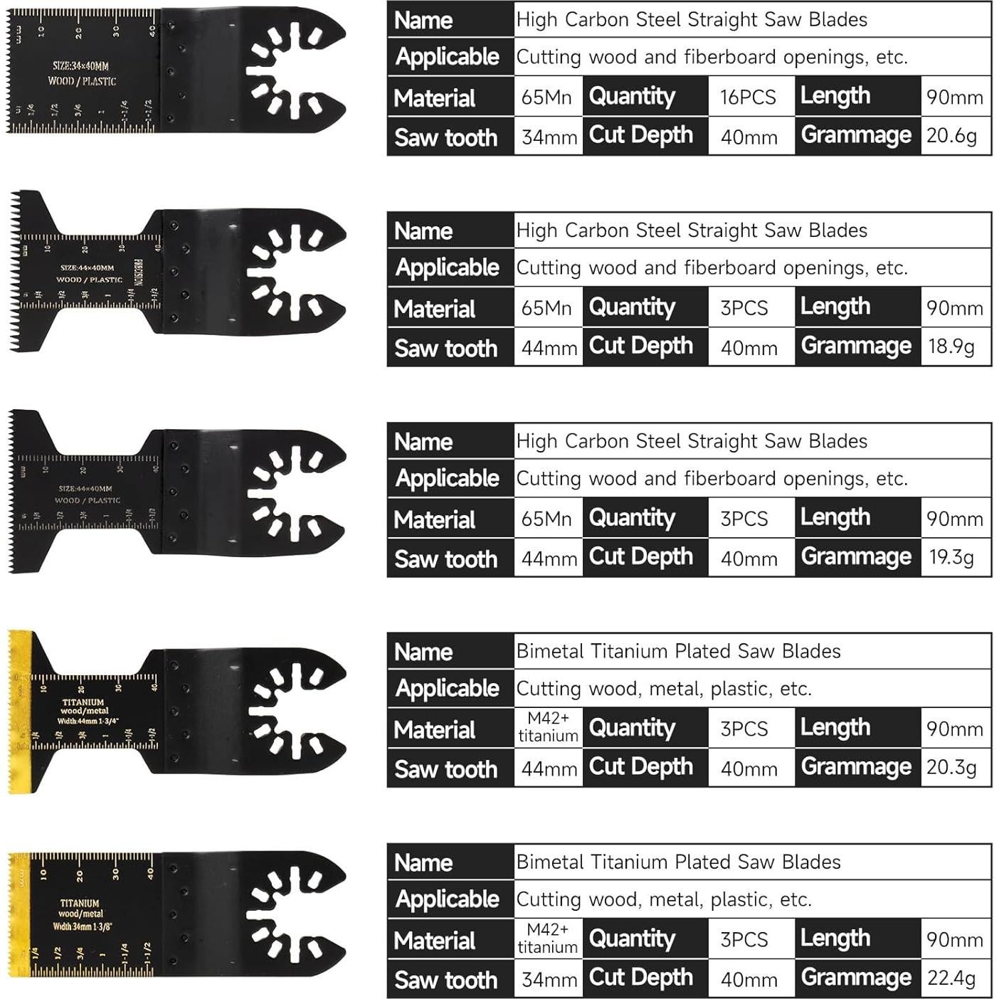 Kit de 28 Hojas de Sierra Oscilante Titanio NKF para Madera y Metal