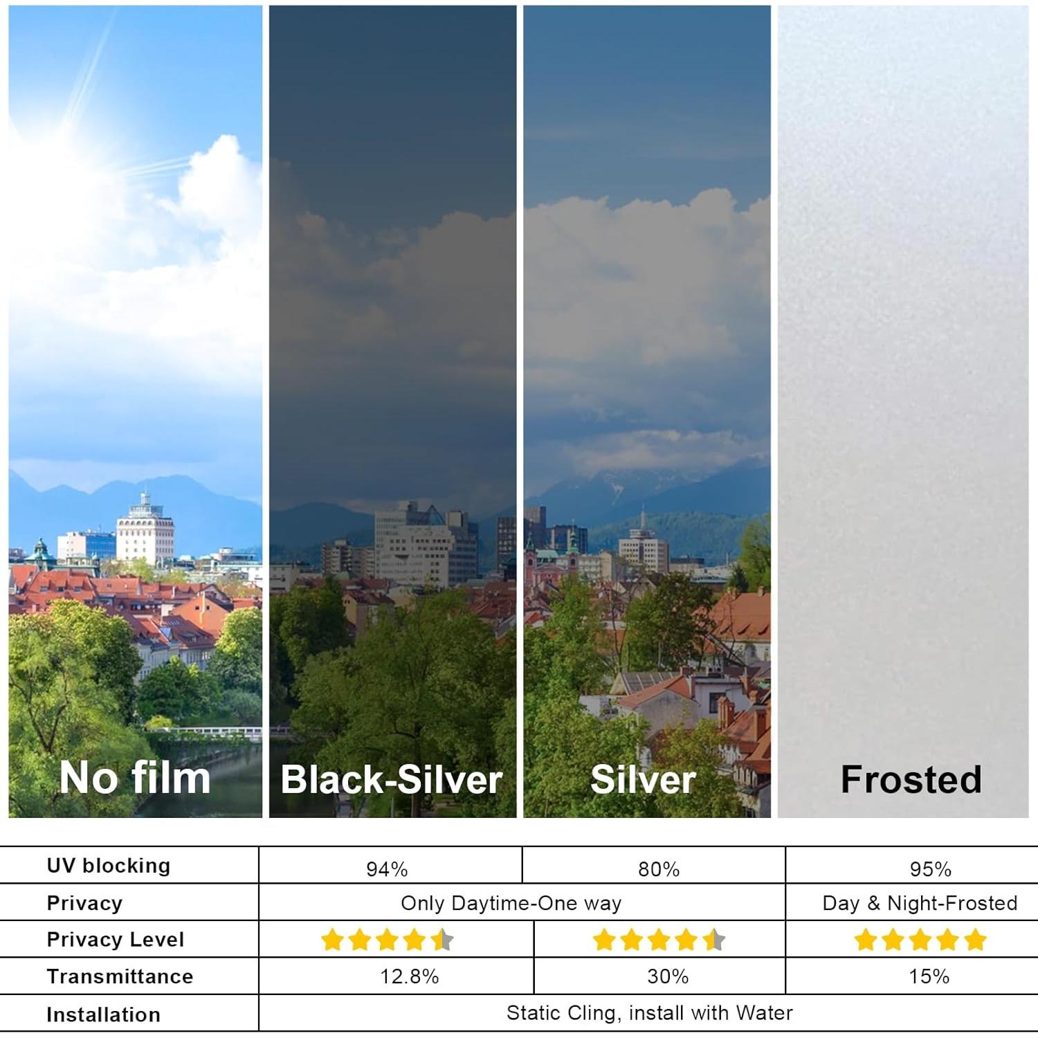 Película de Privacidad Savvy Choice 44.5x199.4cm Anti-reflejo