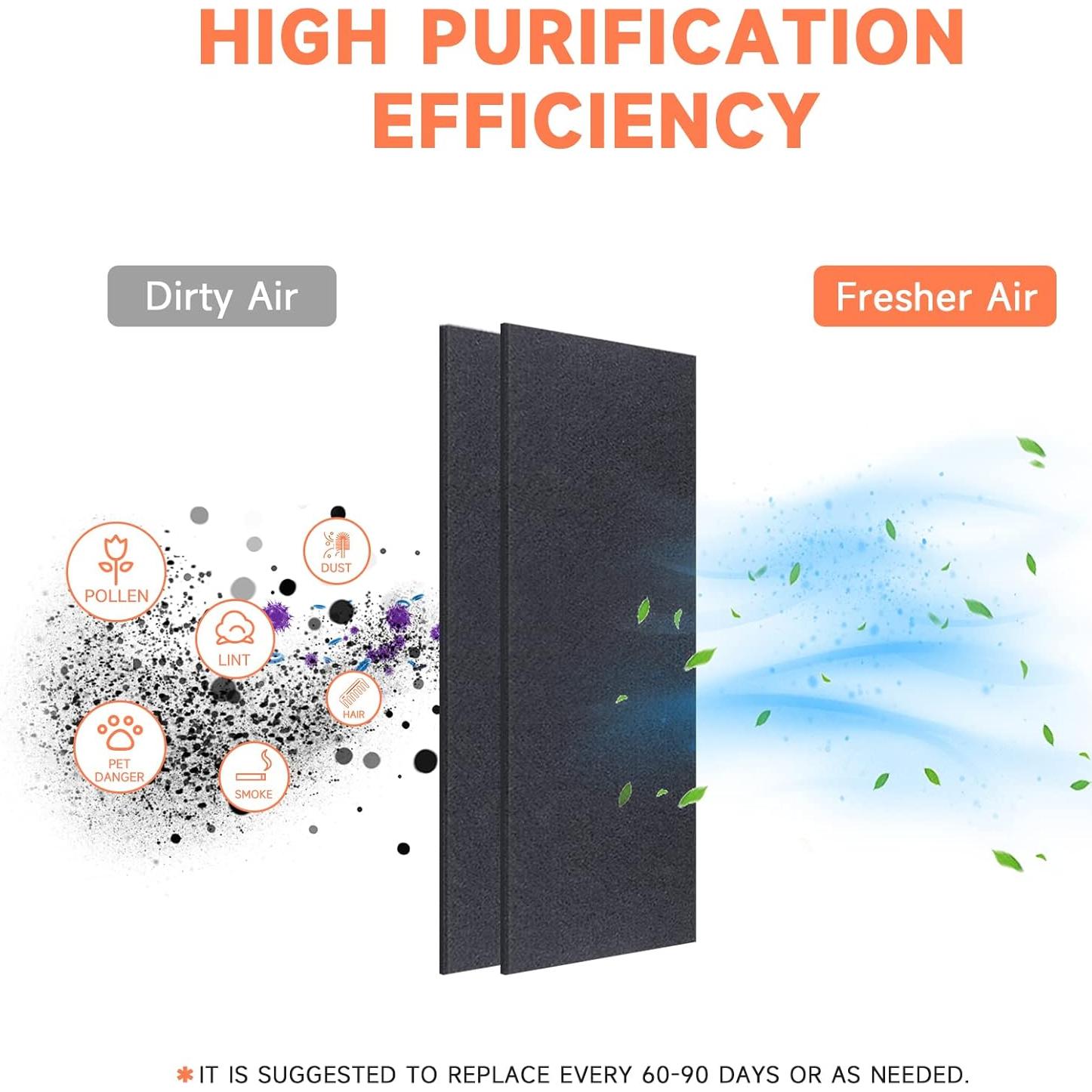 Filtro de Aire de Carbón Activado ULTRA GREEN 4" x 30.48 cm - Paquete de 12