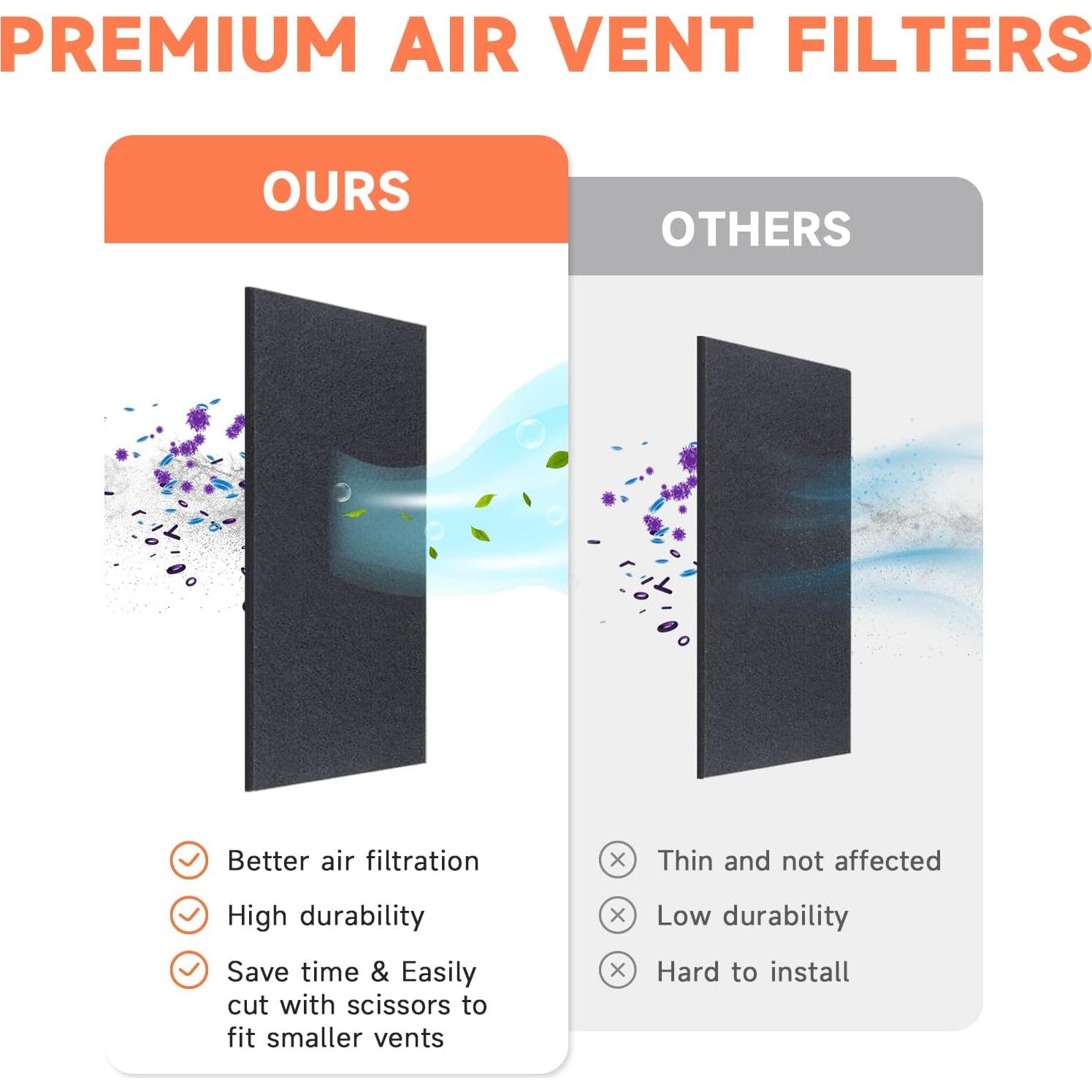 Filtro de Aire de Carbón Activado ULTRA GREEN 4" x 30.48 cm - Paquete de 12