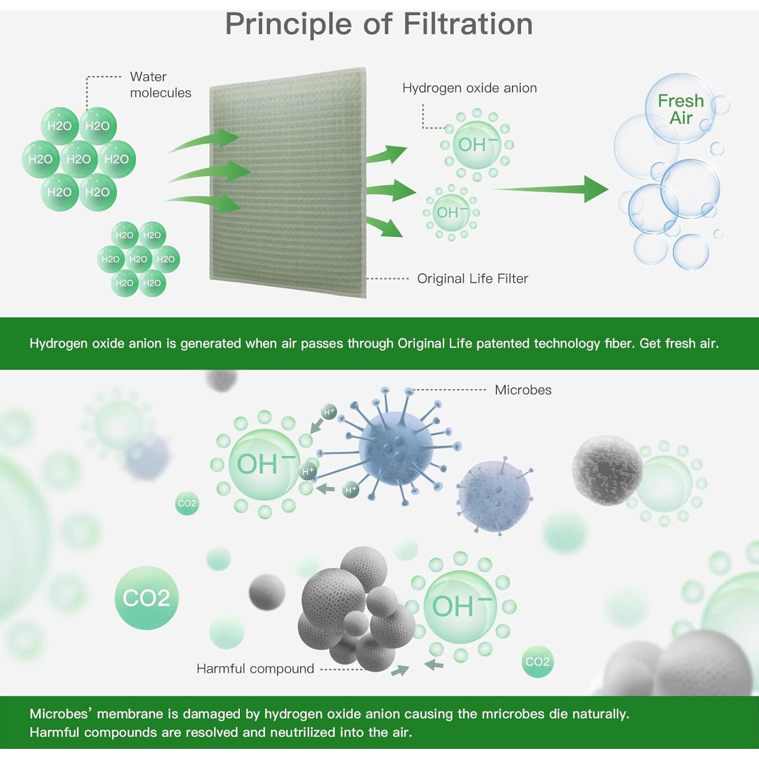 Filtro de Ventilación Ecológico Vida Original 10x4" Lavable 6-Pack