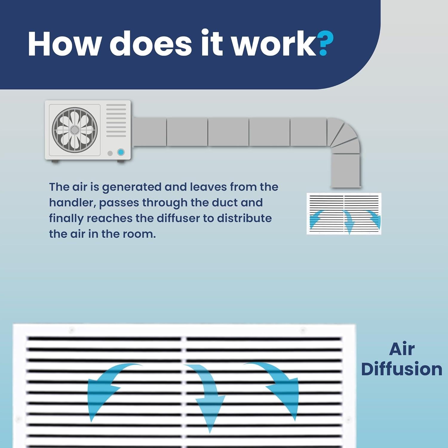 Cubierta de retorno de aire LAMINAIRE 30x16" Aluminio Blanco
