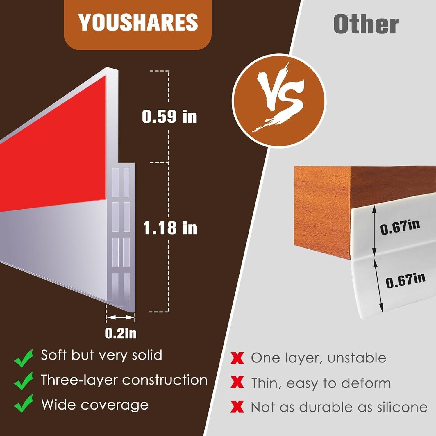 Sello de Puerta Aislante YOUSHARES 1m Transparente - Excluidor de Corrientes