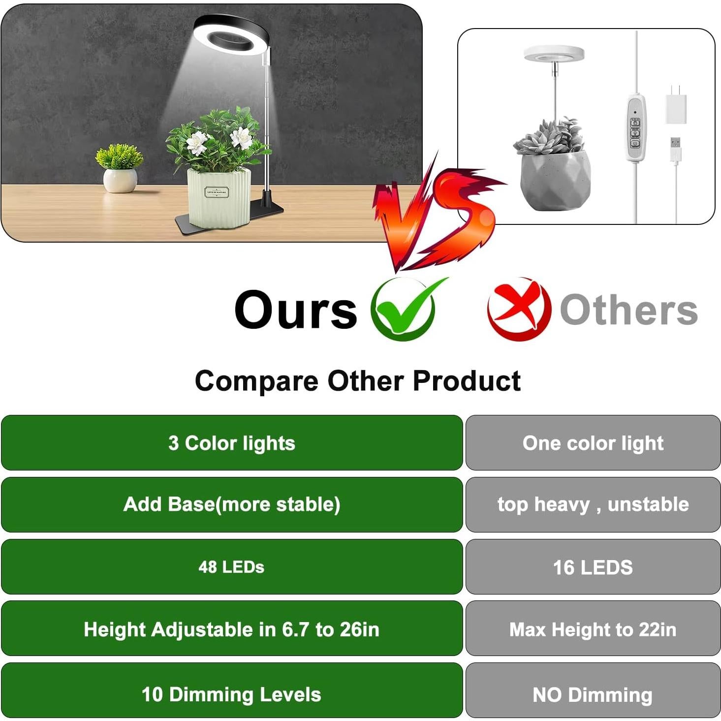 Luz de Crecimiento Aokrean 48 LEDs Espectro Completo 3 Paquete