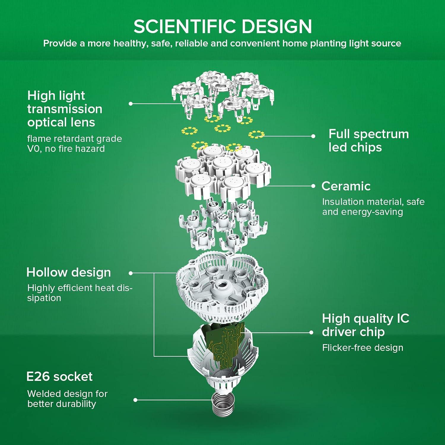 Bombilla de Luz de Crecimiento SANSI 36W Espectro Completo