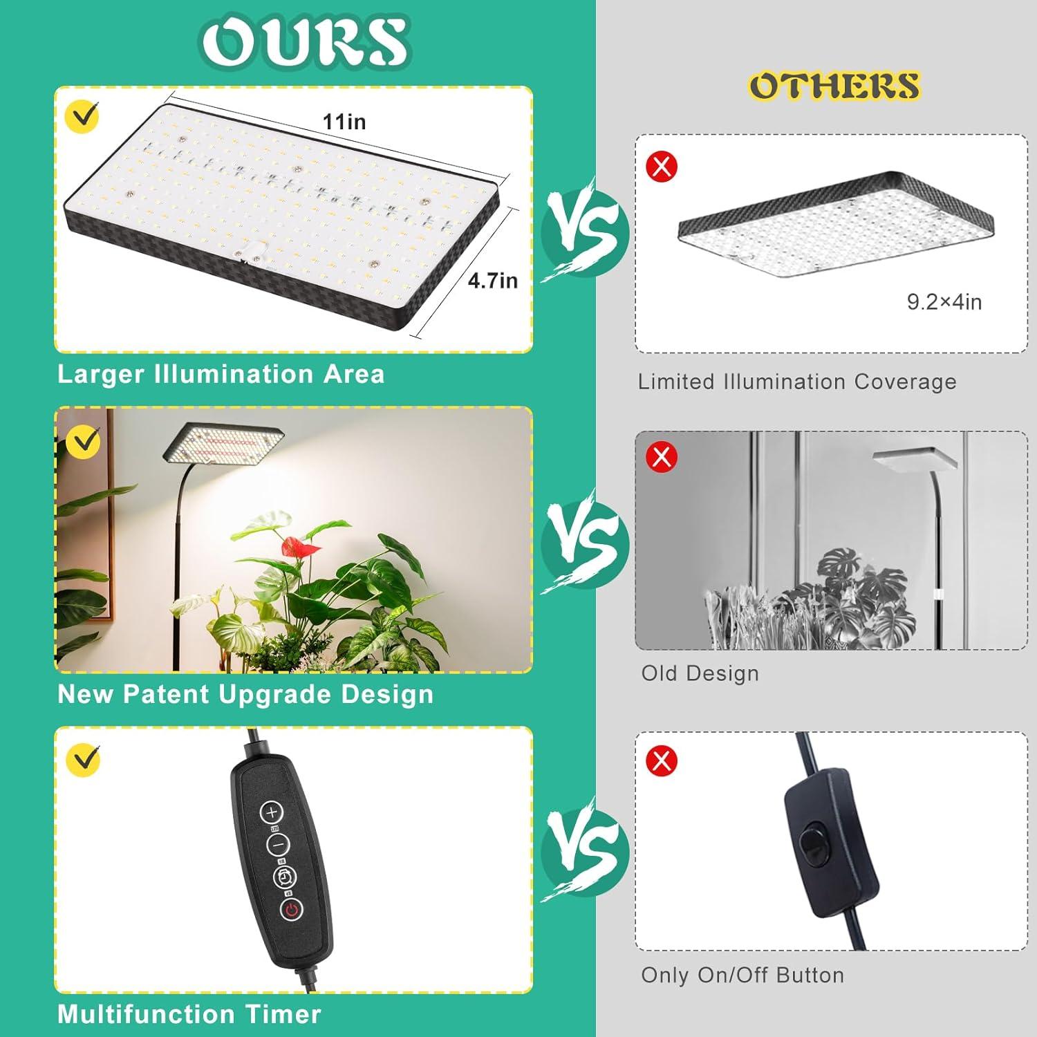 Luz de Crecimiento LED LBW Espectro Completo Ajustable 25W