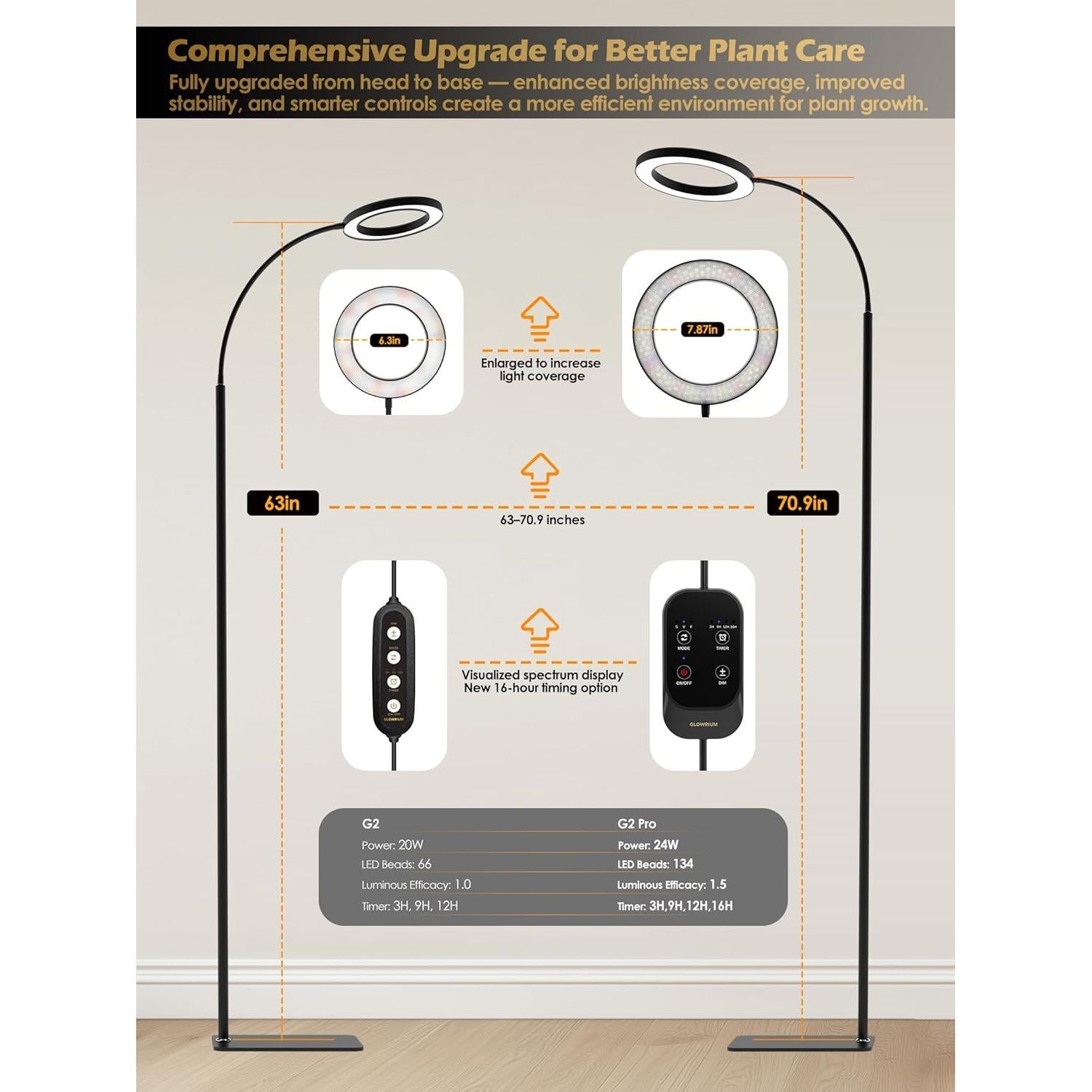 Luz de Crecimiento LED GLOWRIUM 24W Espectro Completo Ajustable