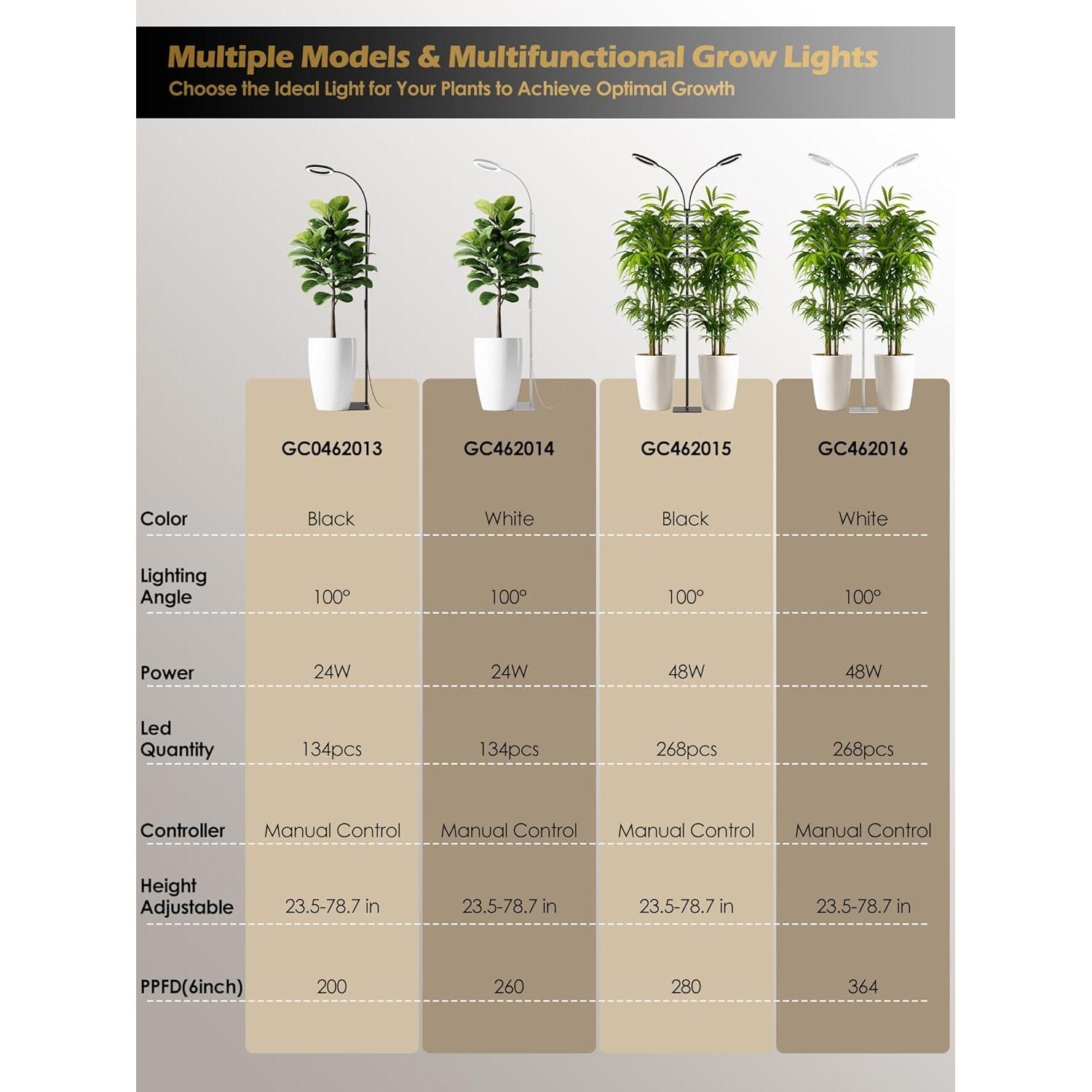 Luz de Crecimiento LED GLOWRIUM 24W Espectro Completo Ajustable