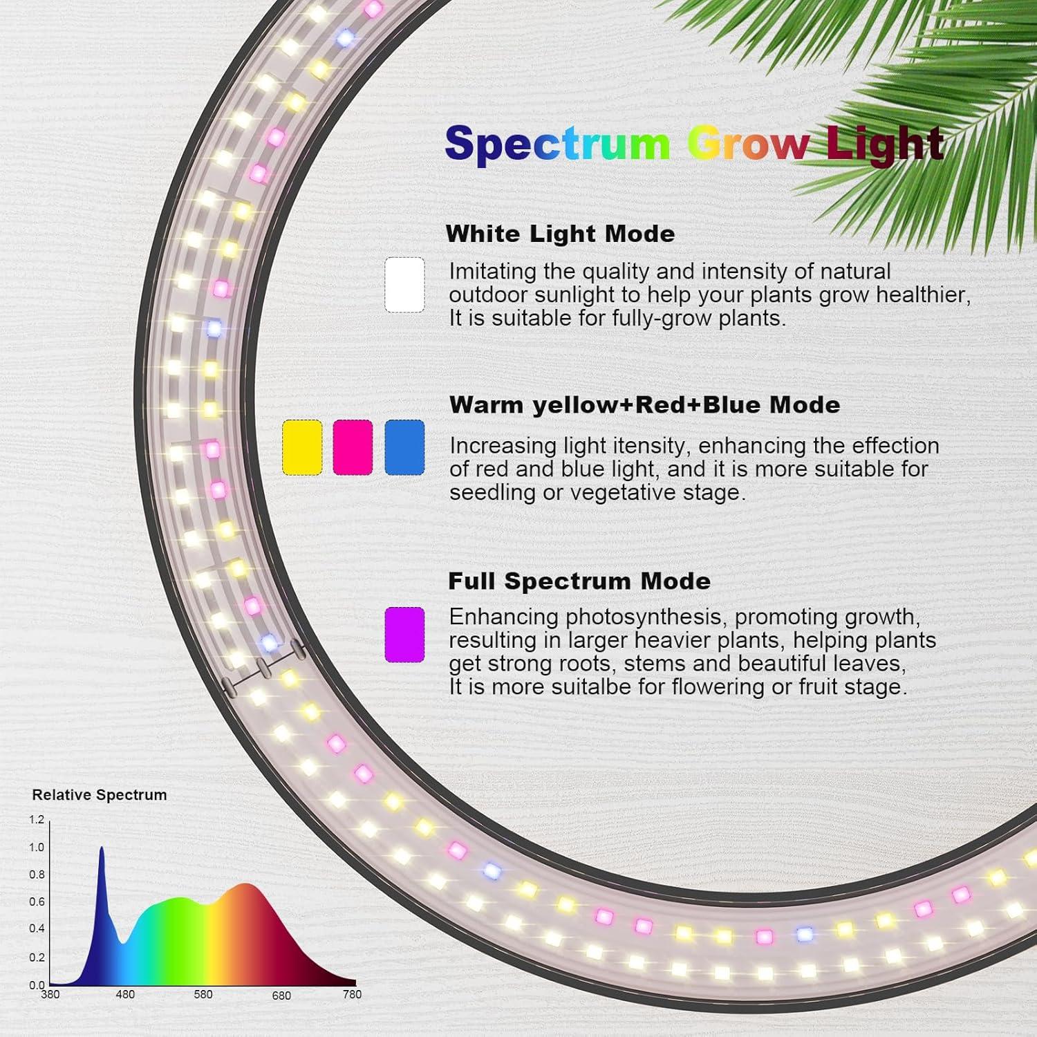 Luz de Crecimiento LED 25.4cm Little Joke Espectro Completo