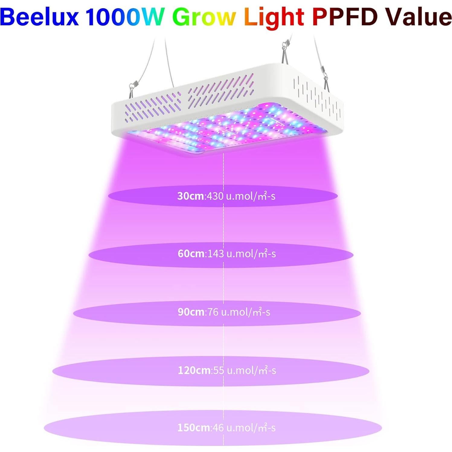 Luz de Cultivo LED Beelux 1000W Espectro Completo para Plantas