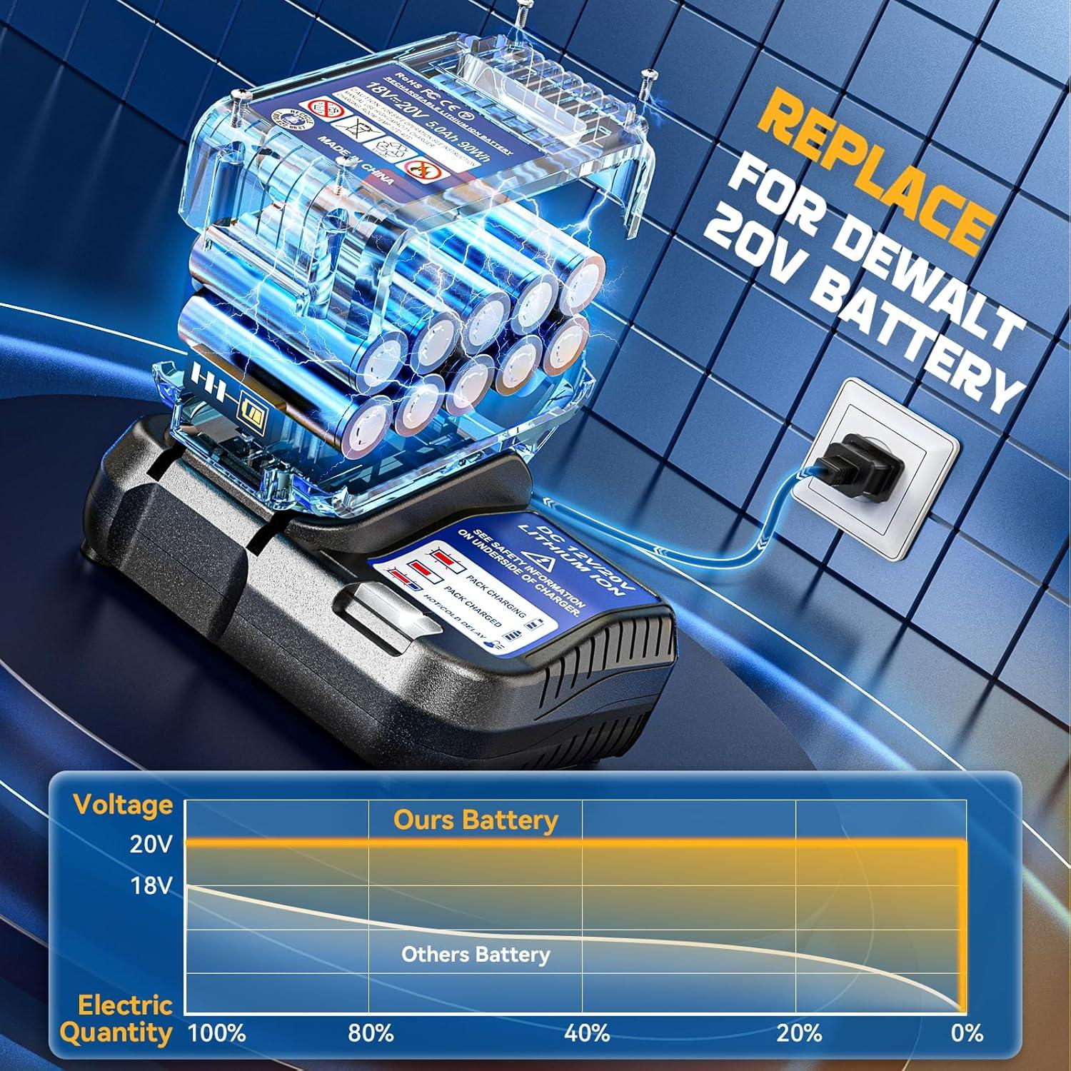 Sierra de calar inalámbrica DIYtoolifz 20V con luz LED