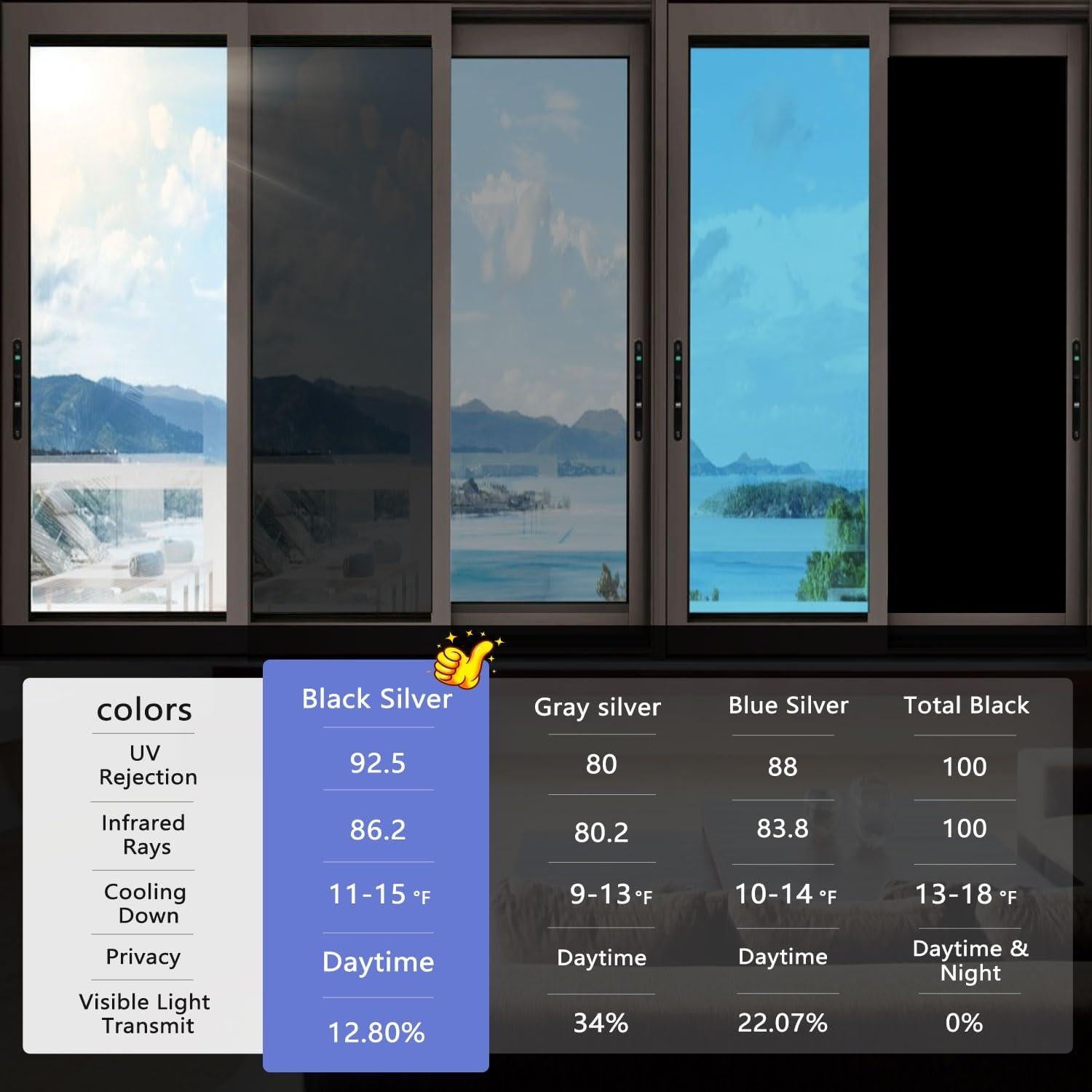 Película de Privacidad para Ventanas DULEIXUFHEE 199.4x45 cm