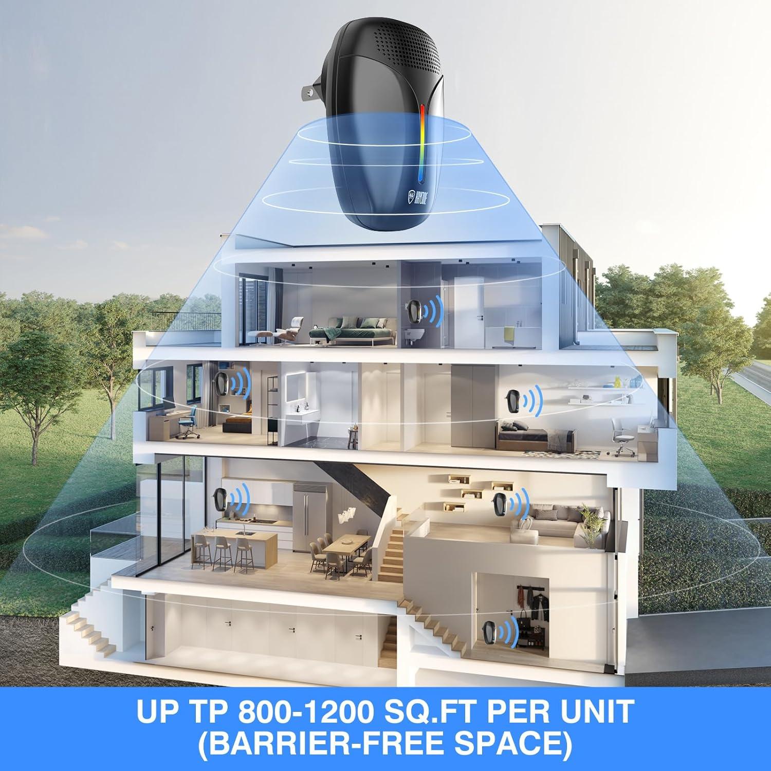 Repelente Ultrasónico Mejorado Haycone 920 para Insectos y Roedores