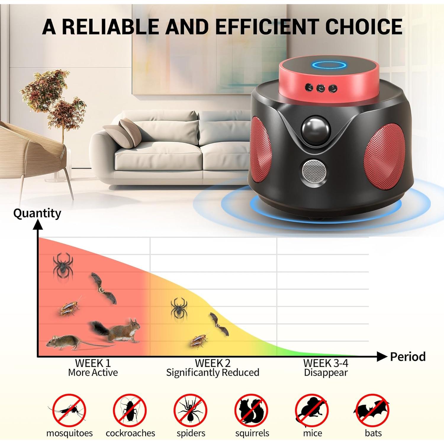 Repelente Ultrasonico de Ratones XMUNIHA UR02S 360° LED