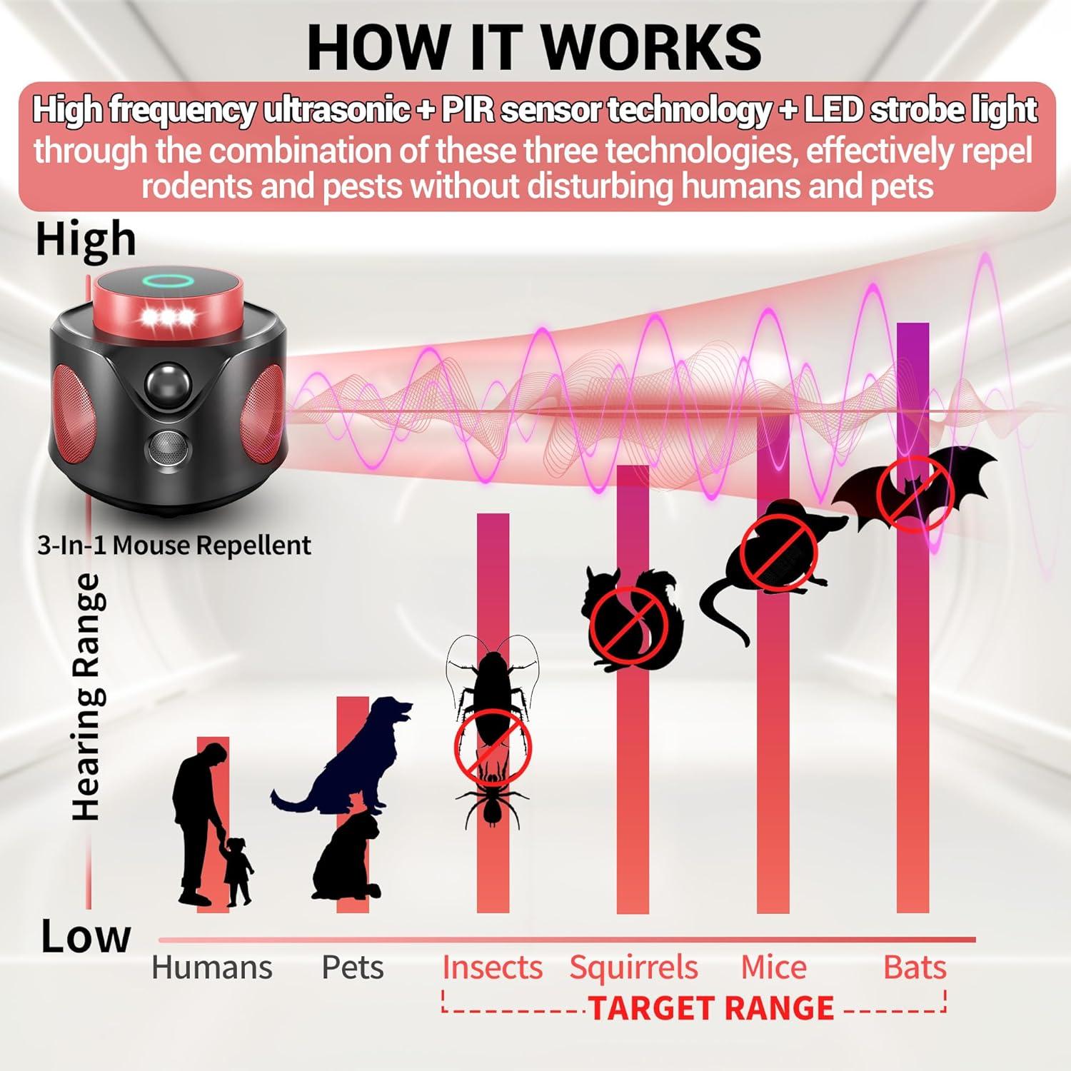 Repelente Ultrasonico de Ratones XMUNIHA UR02S 360° LED