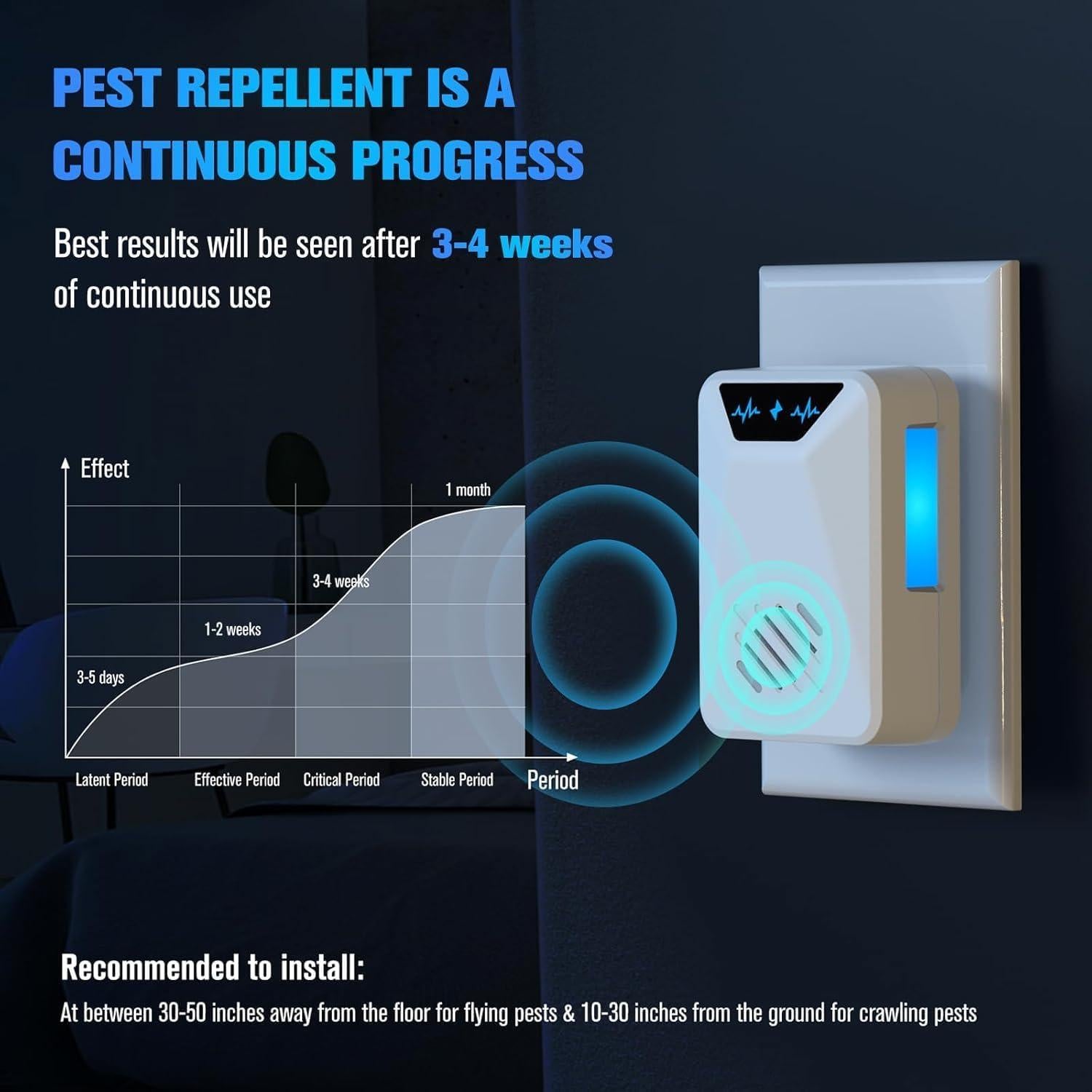 6 Repelentes Ultrasónicos Lickoon para Insectos y Roedores