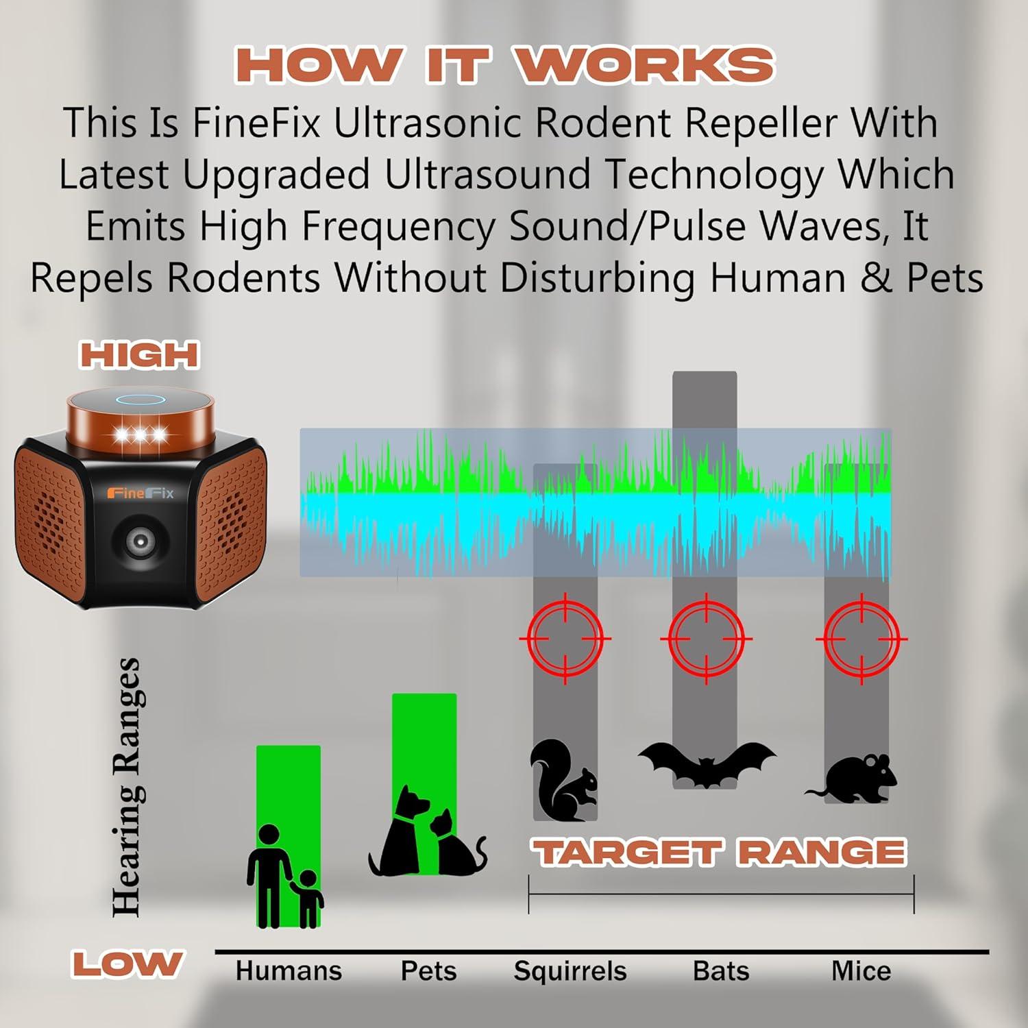 Repelente Ultrasonico FineFix UR25 para Ratones 360° 1 Unidad