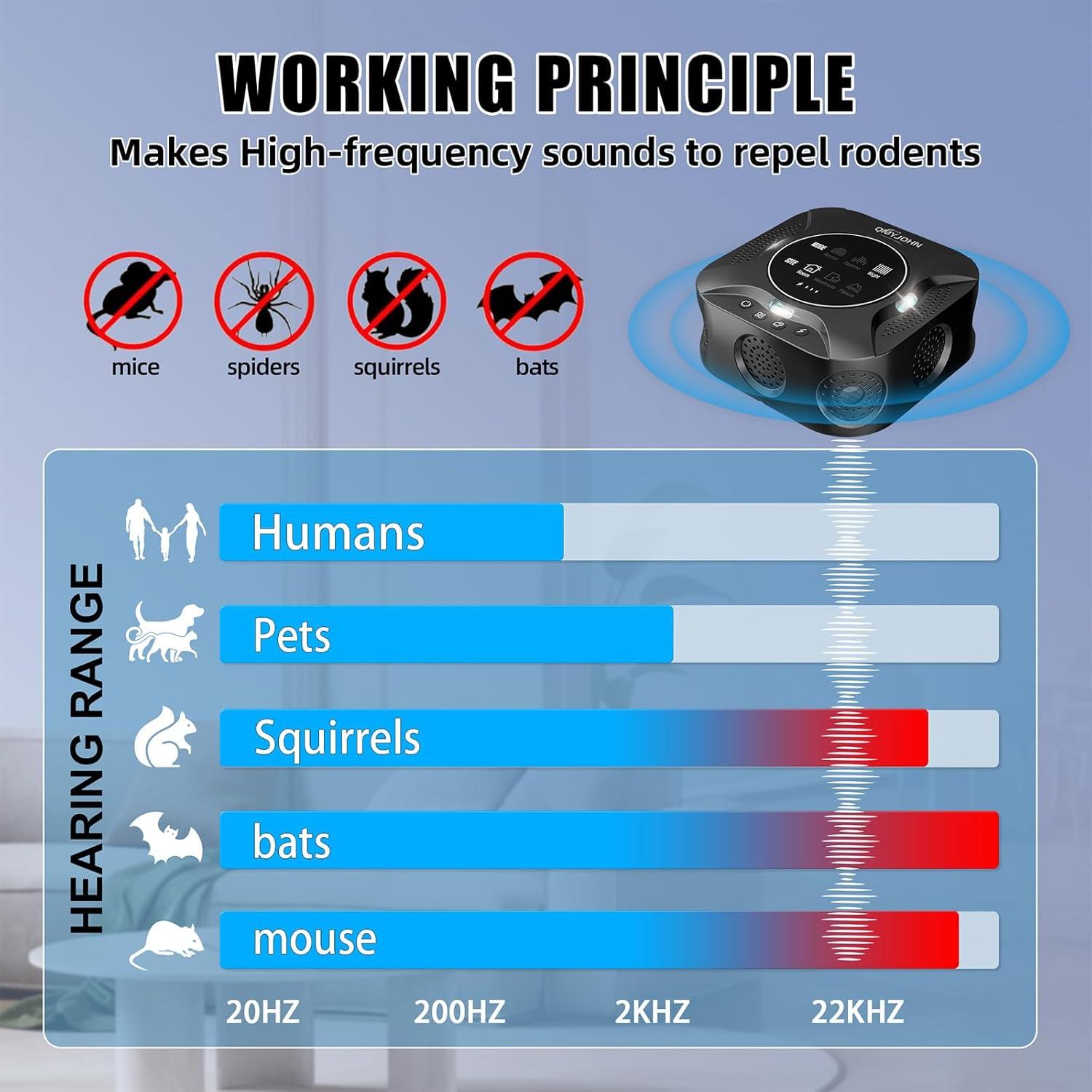 Repelente Ultrasónico de Plagas QMYJOHN con Pantalla LED