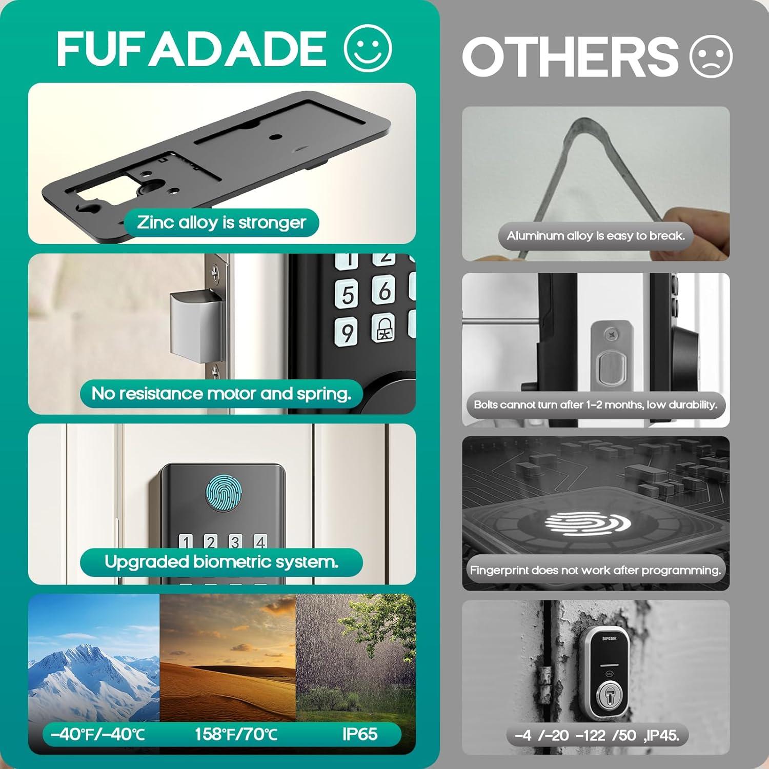 Cerradura Electrónica FUFADADE con Teclado y Huella Dactilar