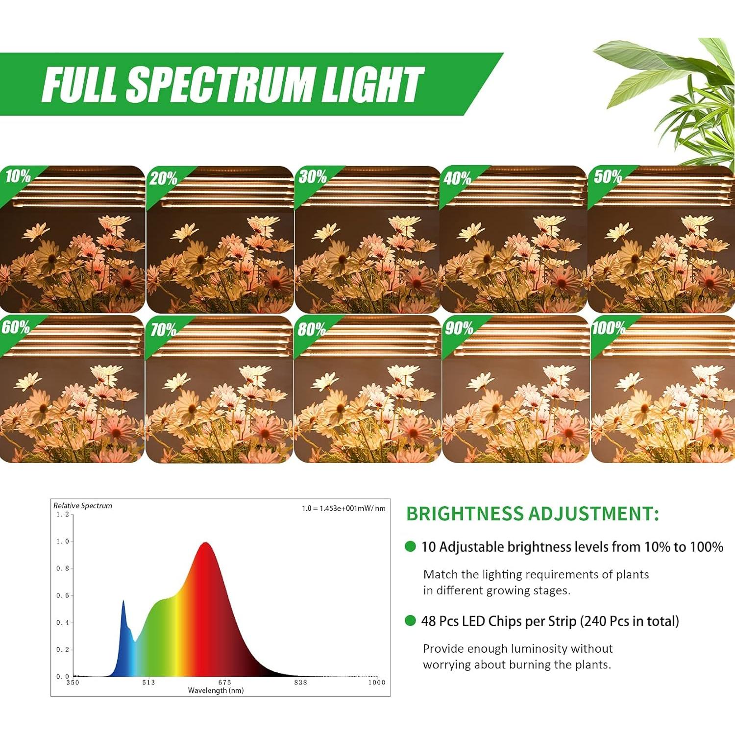 Tira de Luz de Crecimiento LED Carzos 5 Tiras 240 LEDs