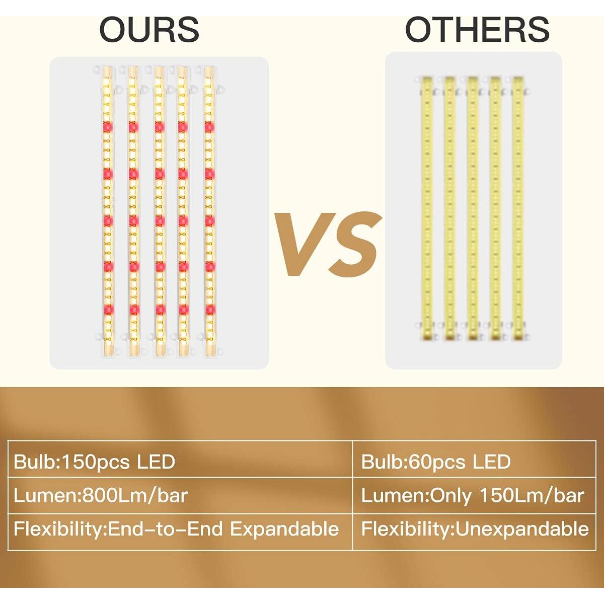 Tiras de Luz LED de Crecimiento GYTF 6.1m Regulable 3500K
