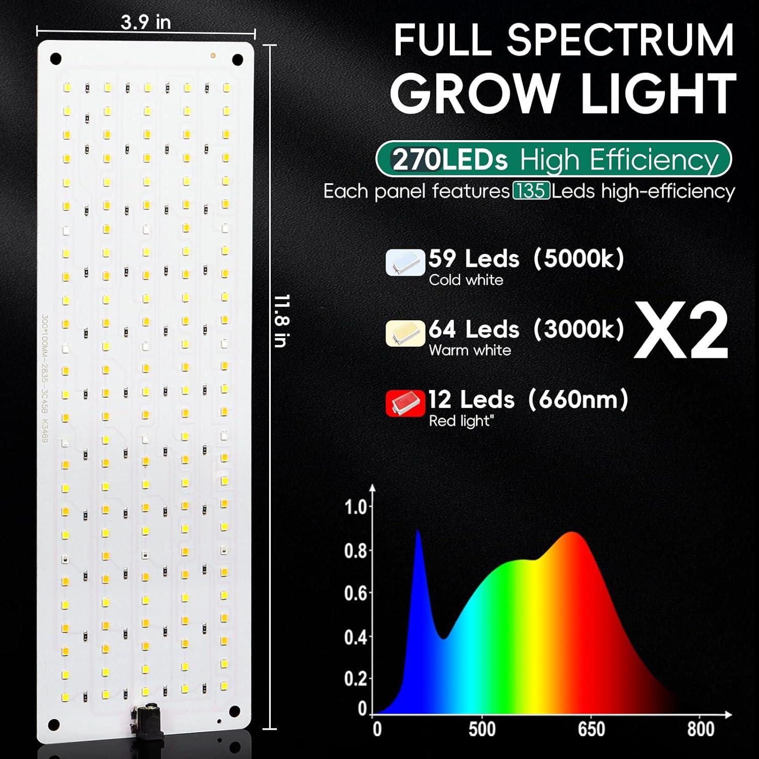 Lámpara de Cultivo LED LBW 20W Espectro Completo 2 Paquete