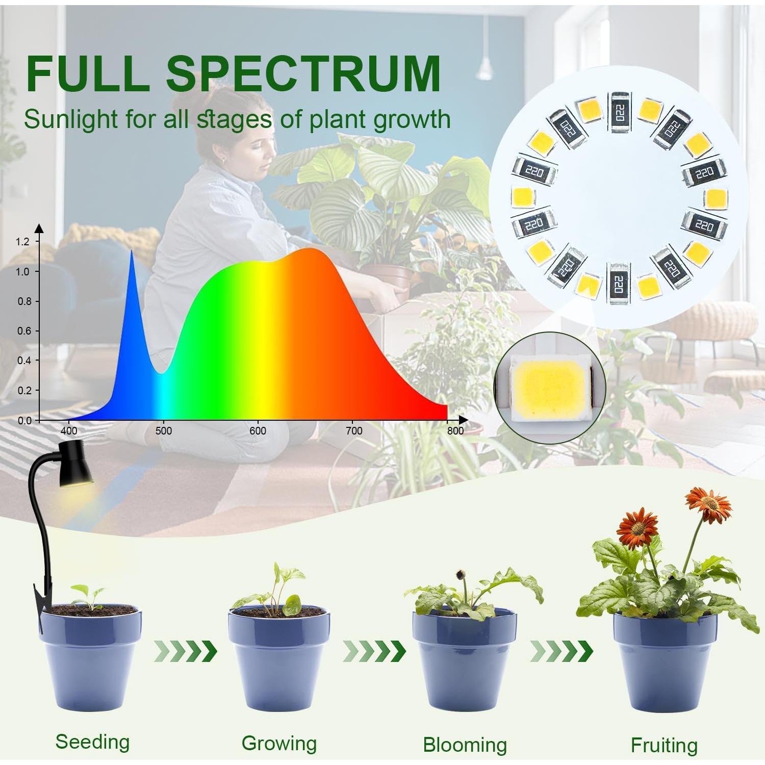 Luz de Crecimiento LED IMVSINCERE con Brazo Flexible 30cm