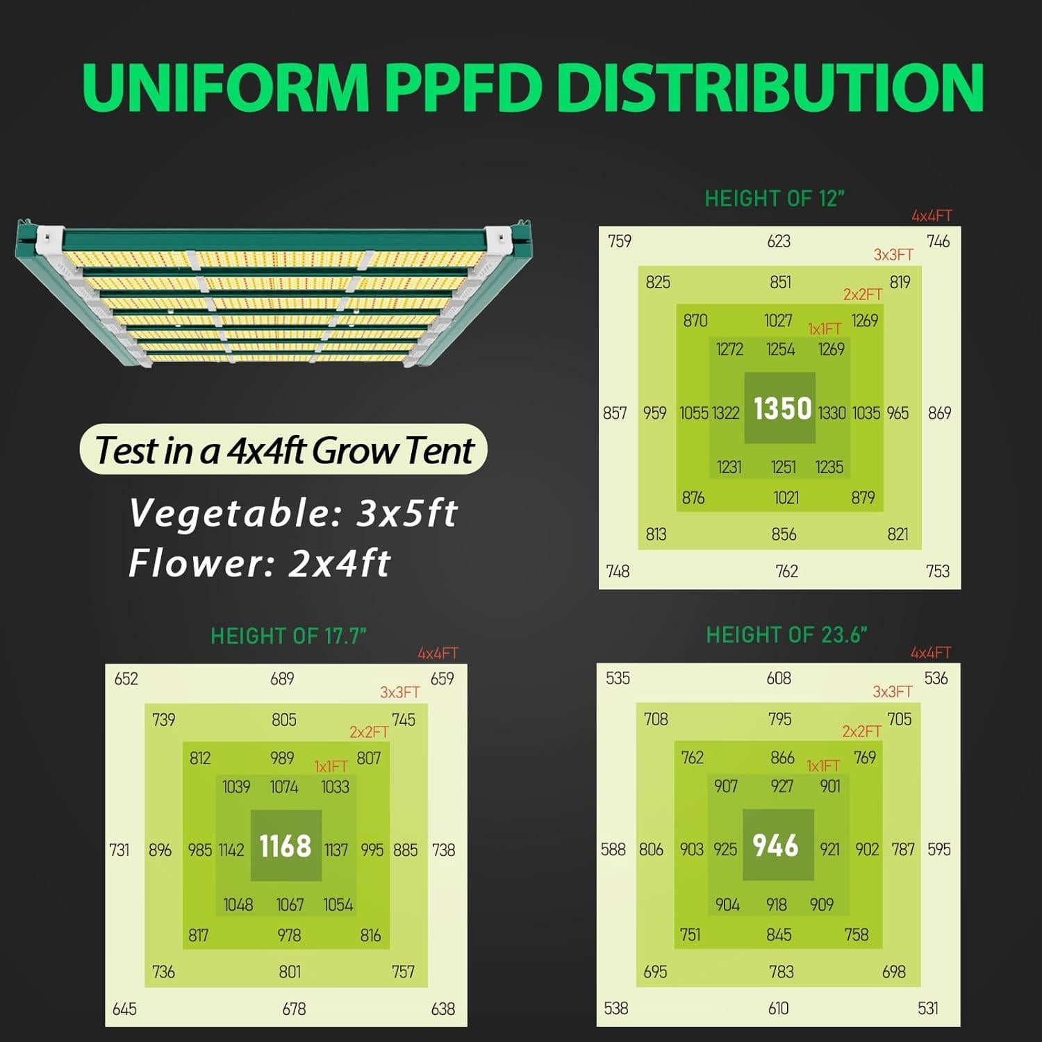 Luces de Cultivo LED A ANLEOLIFE 400W Espectro Completo 3x5ft