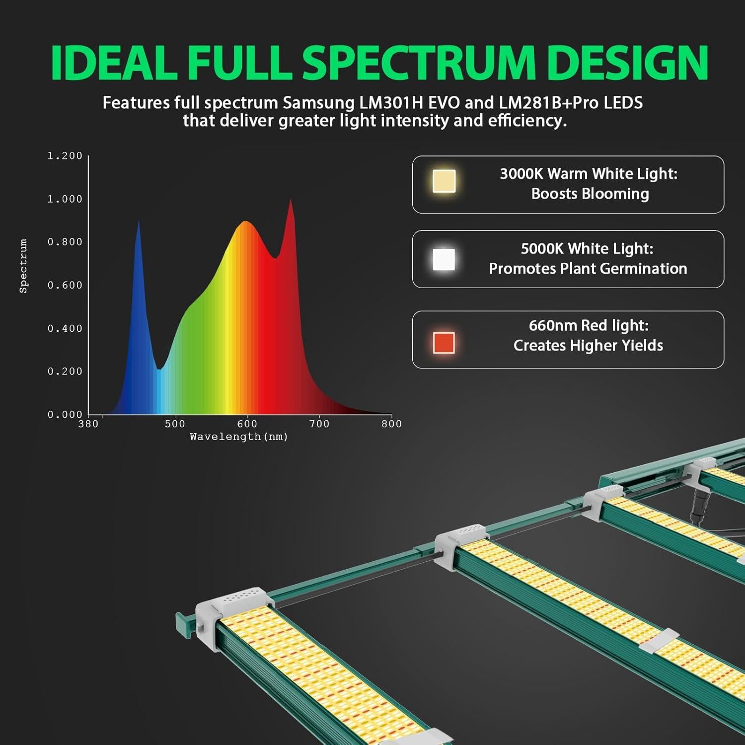 Luces de Cultivo LED A ANLEOLIFE 400W Espectro Completo 3x5ft
