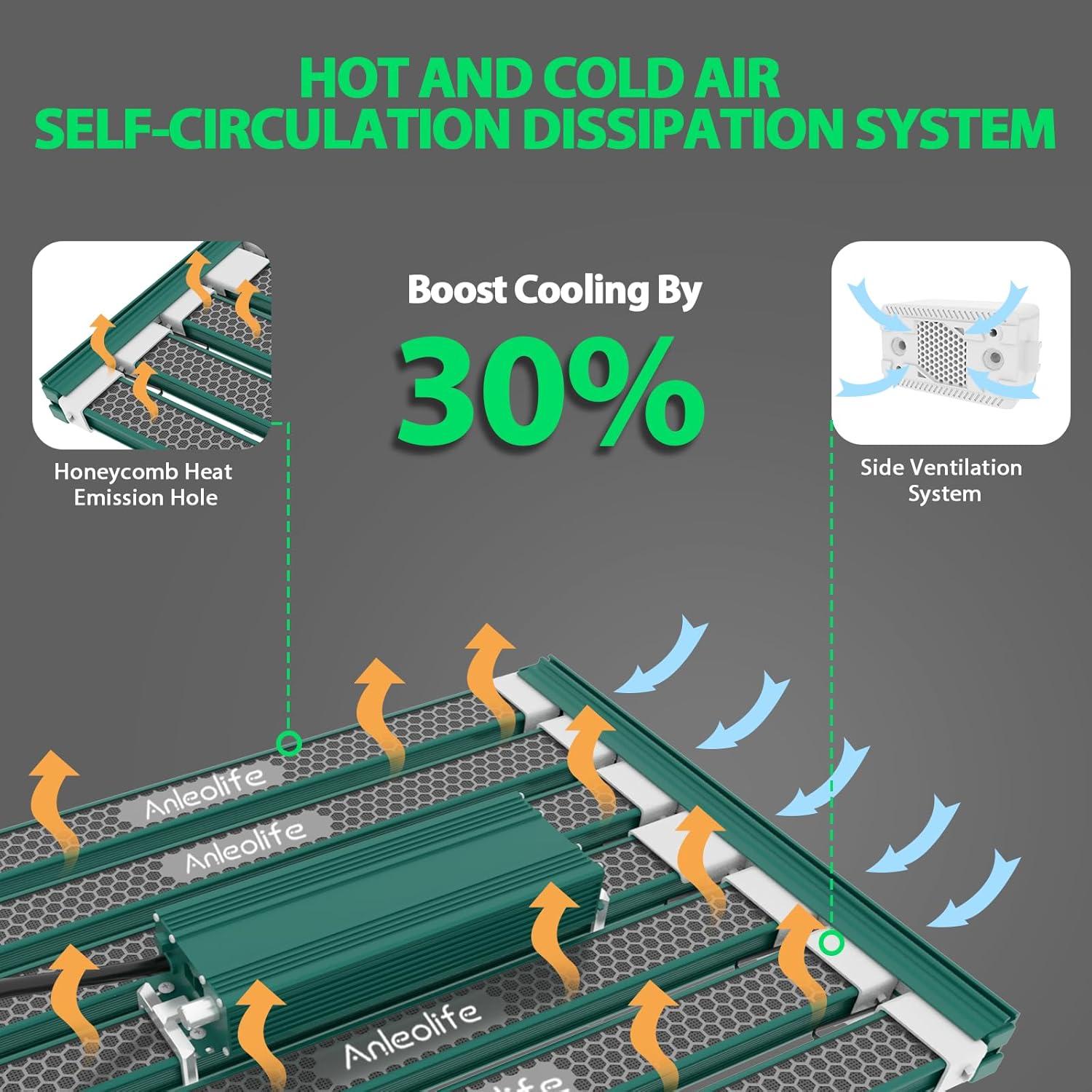 Luces de Cultivo LED A ANLEOLIFE 400W Espectro Completo 3x5ft