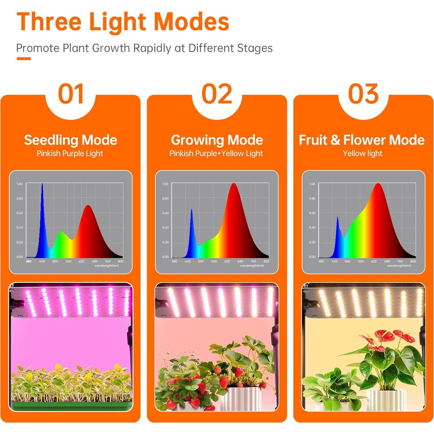 Soporte de Planta Interior Bstrip con Luz LED 50W Regulable