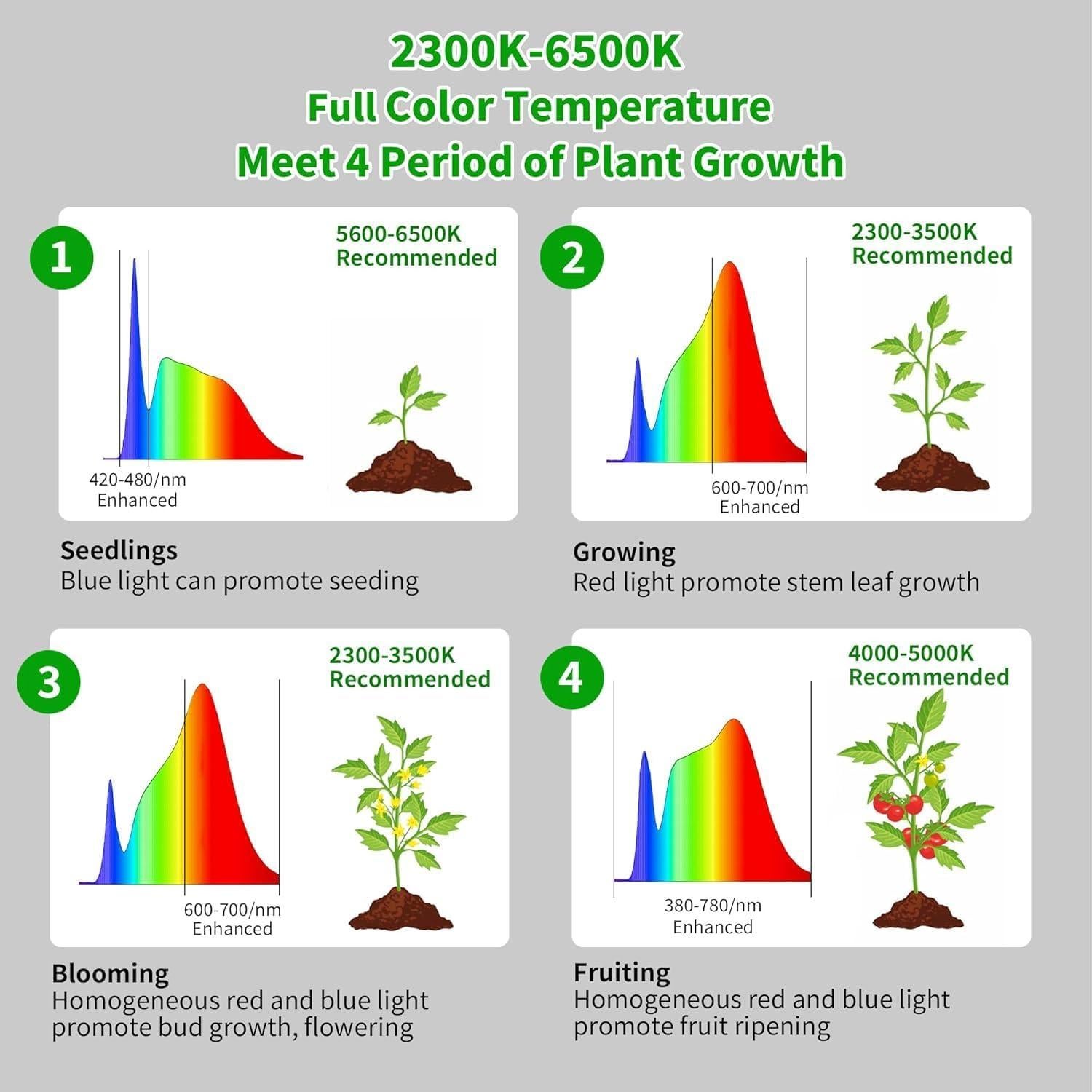 Luz de Cultivo LED Chiphy 40W Espectro Completo con Temporizador