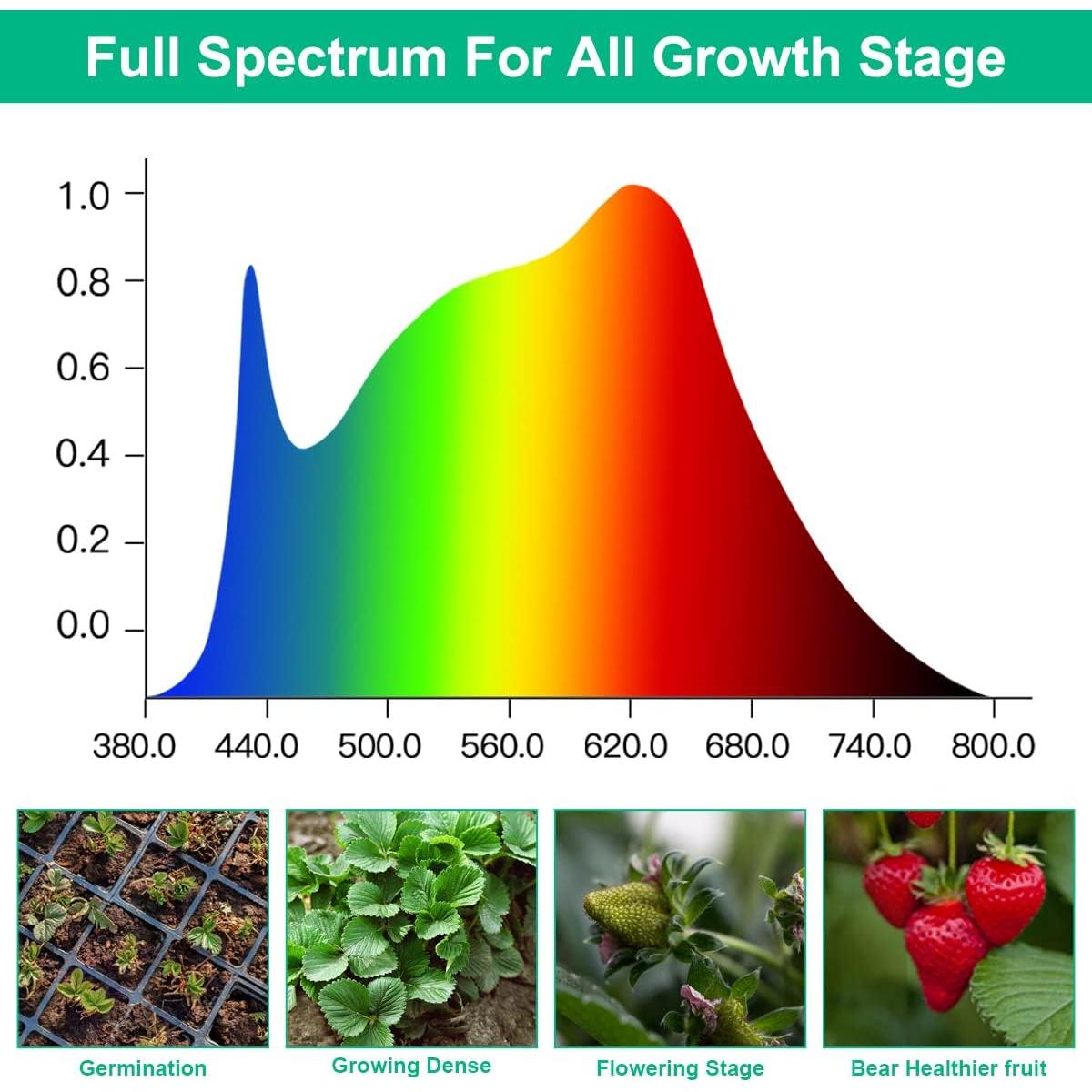 Luces de Crecimiento LED 5000K 1.4FT 4pcs 20W Honghu
