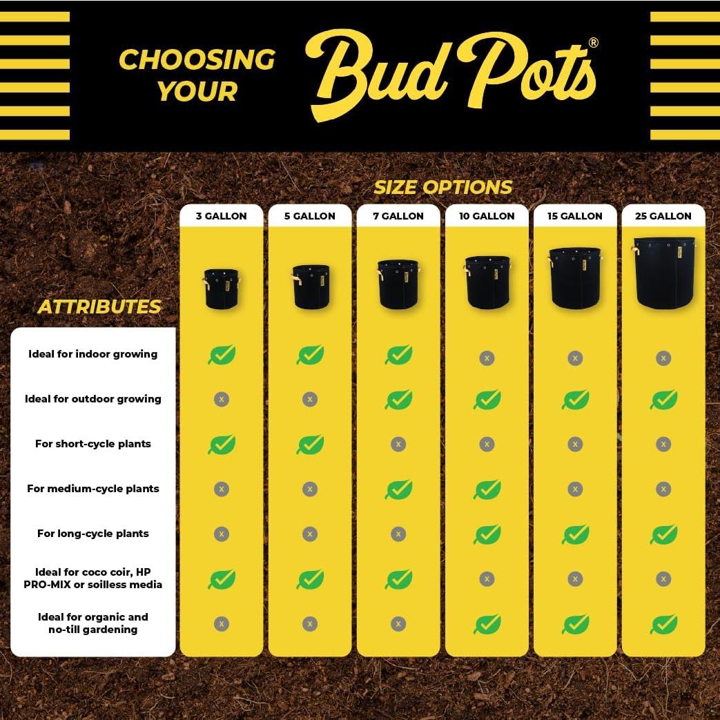 Macetas de Tela BudTrainer 7 Galones - Paquete de 4 - Reutilizables
