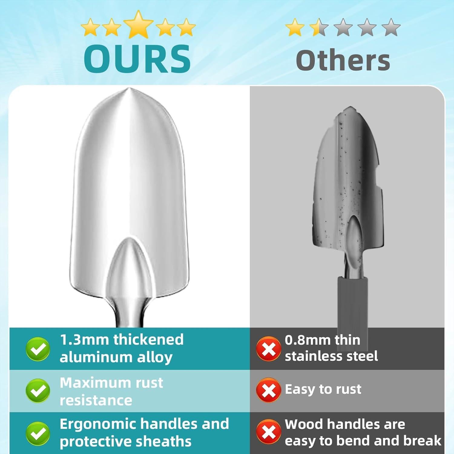 Juego de Herramientas de Jardinería MelonArt, 8 Piezas, Aluminio