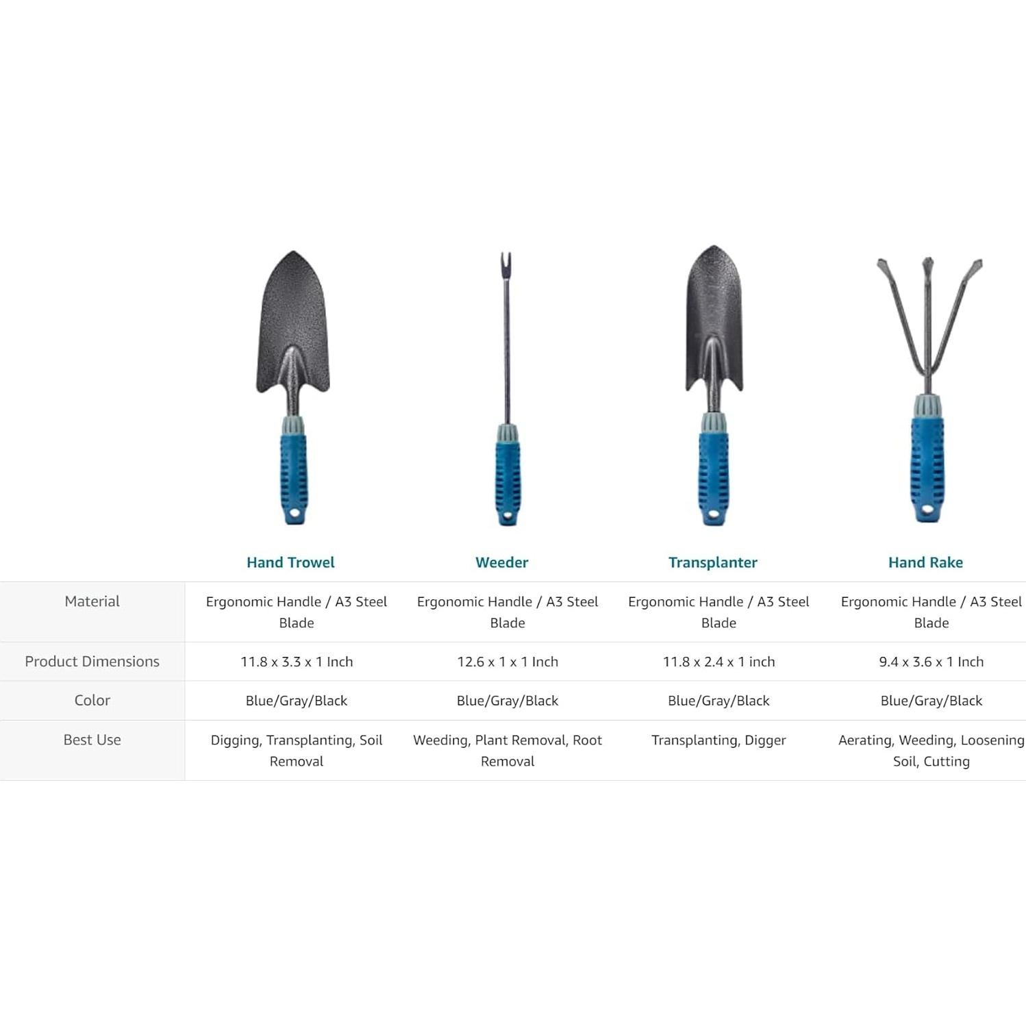 Juego de Herramientas de Jardín 4 Piezas CharGuy - Mango Ergonómico