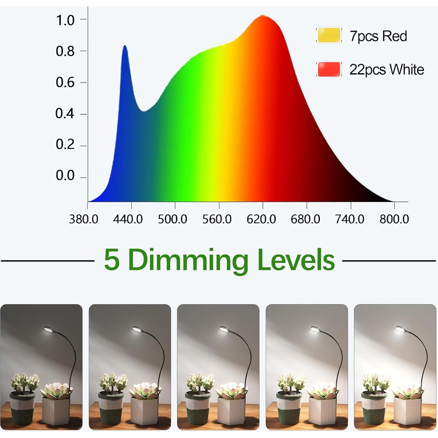 Luz de Crecimiento LED GYTF para Plantas con Clip 6000K 2 Piezas