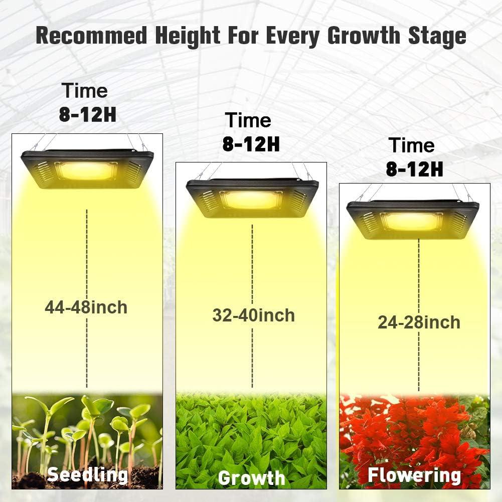 Luz de Cultivo LED Relassy 150W Impermeable Espectro Completo