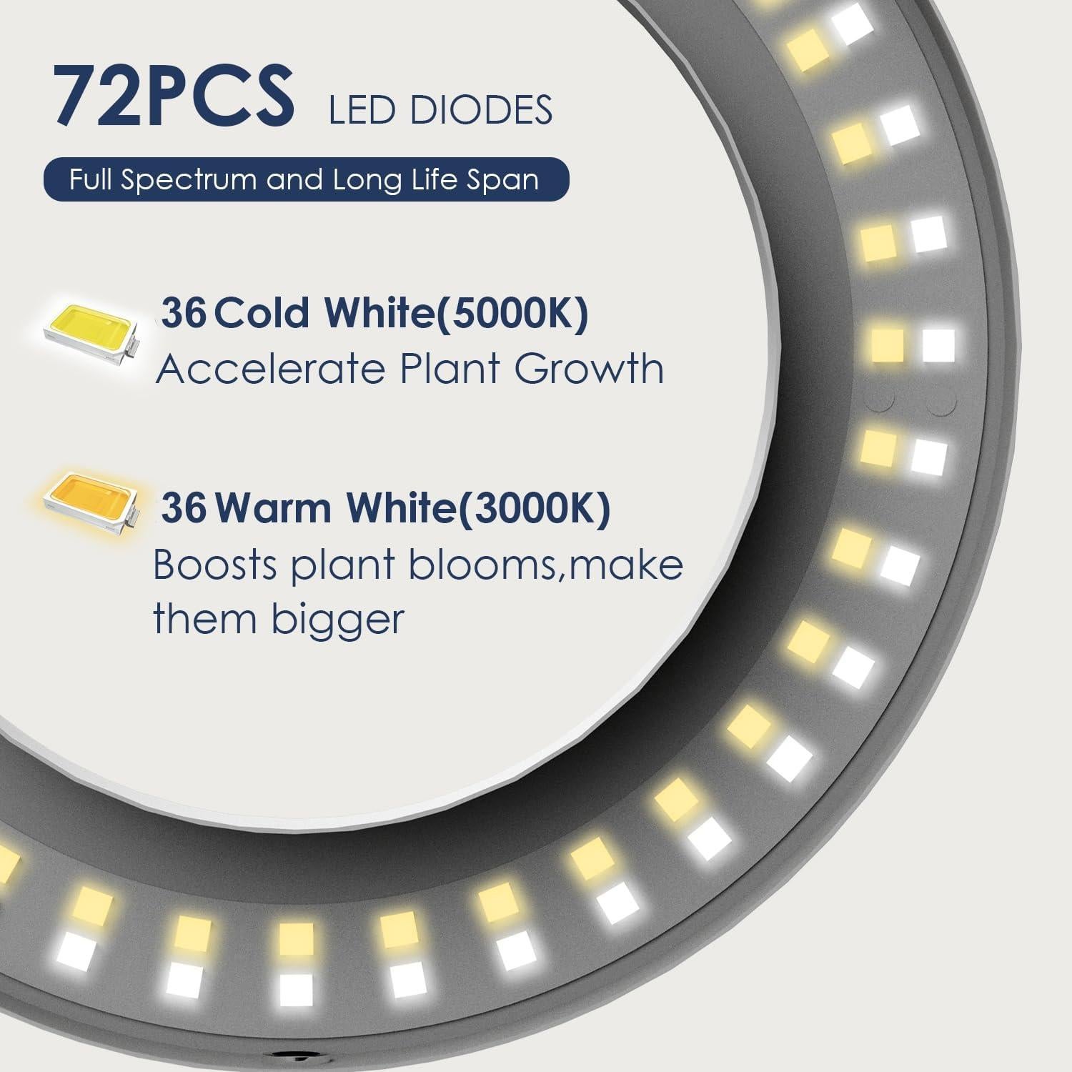 Luz de Crecimiento de Plantas IMVSINCERE 72 LEDs Espectro Completo